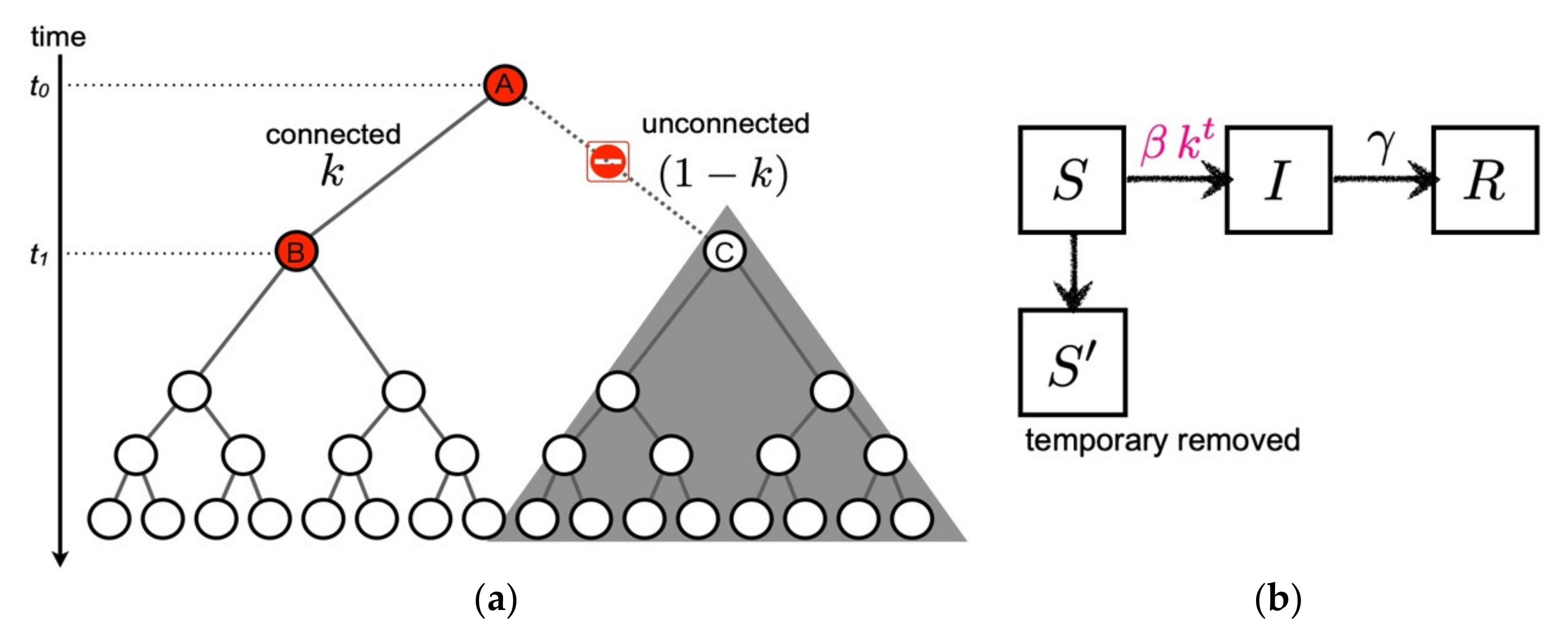 Ijerph 19 06864 g001 550