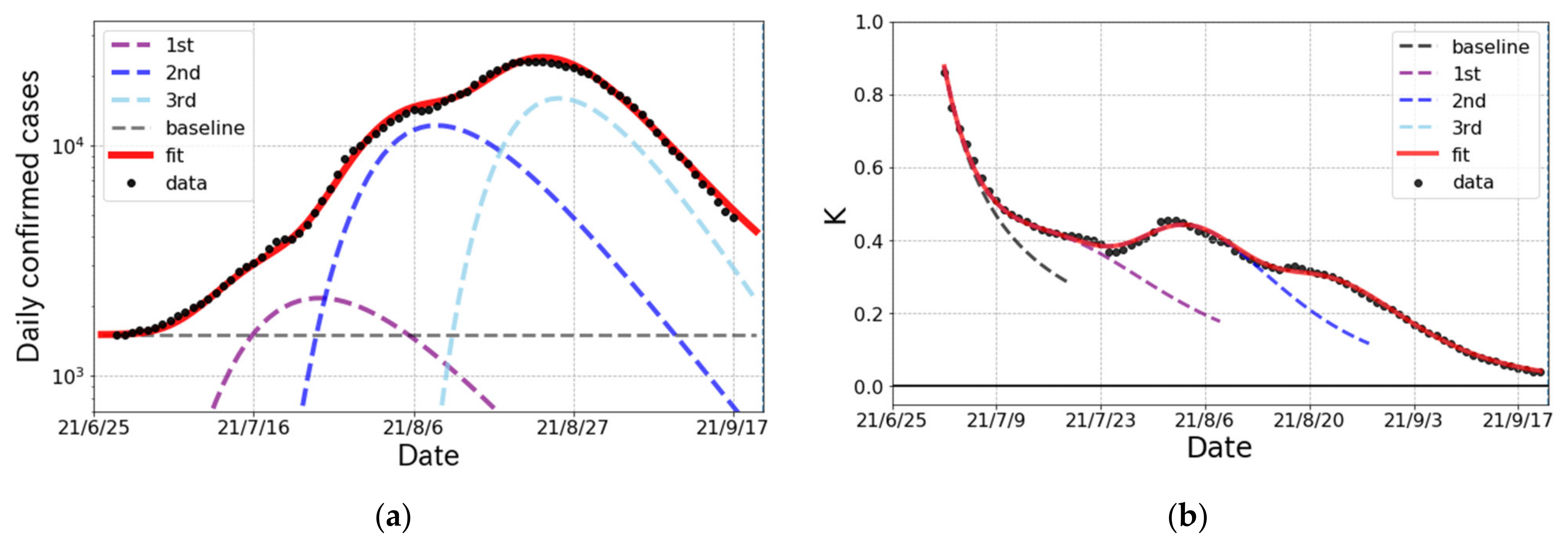 Ijerph 19 06864 g002 550