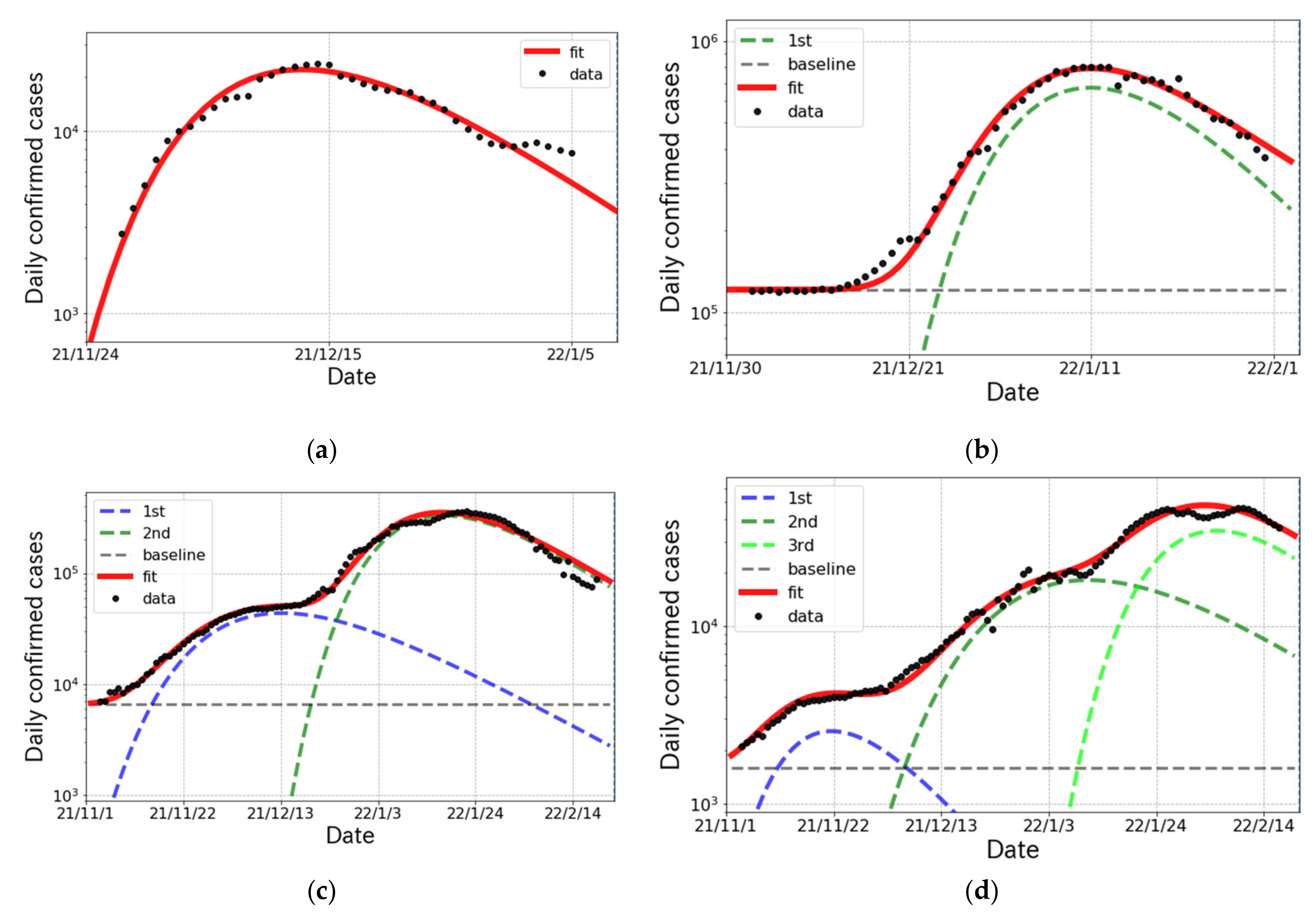 Ijerph 19 06864 g004 550