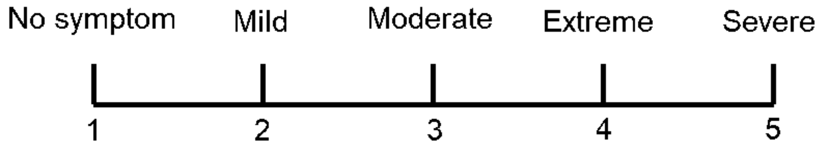 Ijerph 19 06866 g004 550