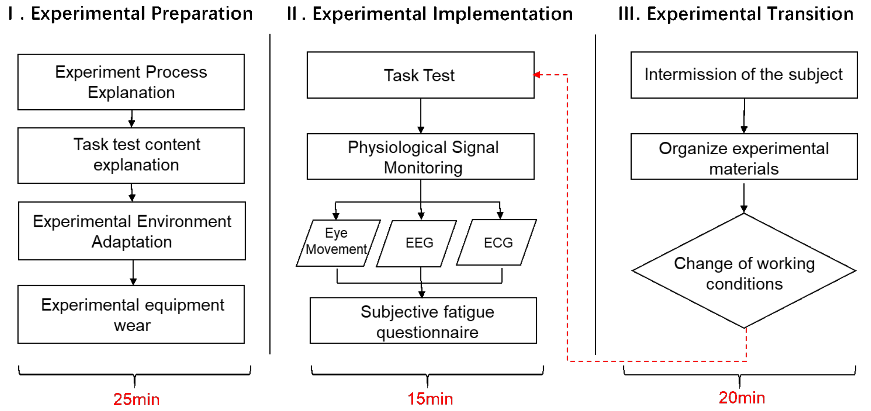 Ijerph 19 06866 g005 550