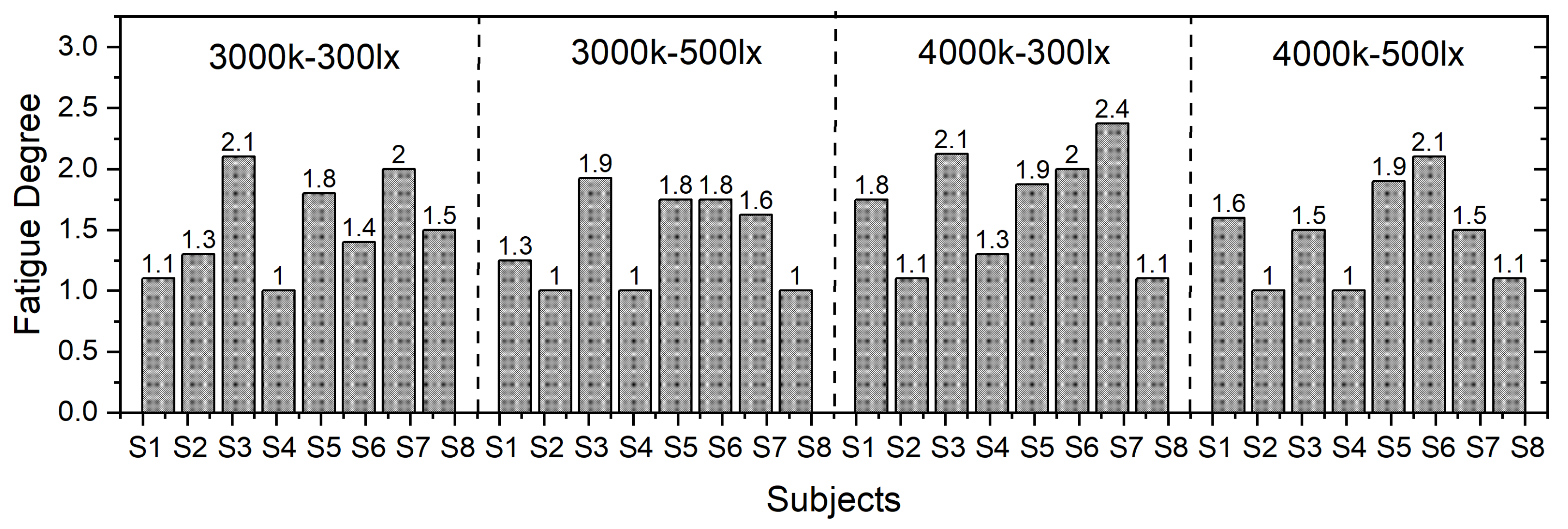 Ijerph 19 06866 g006 550