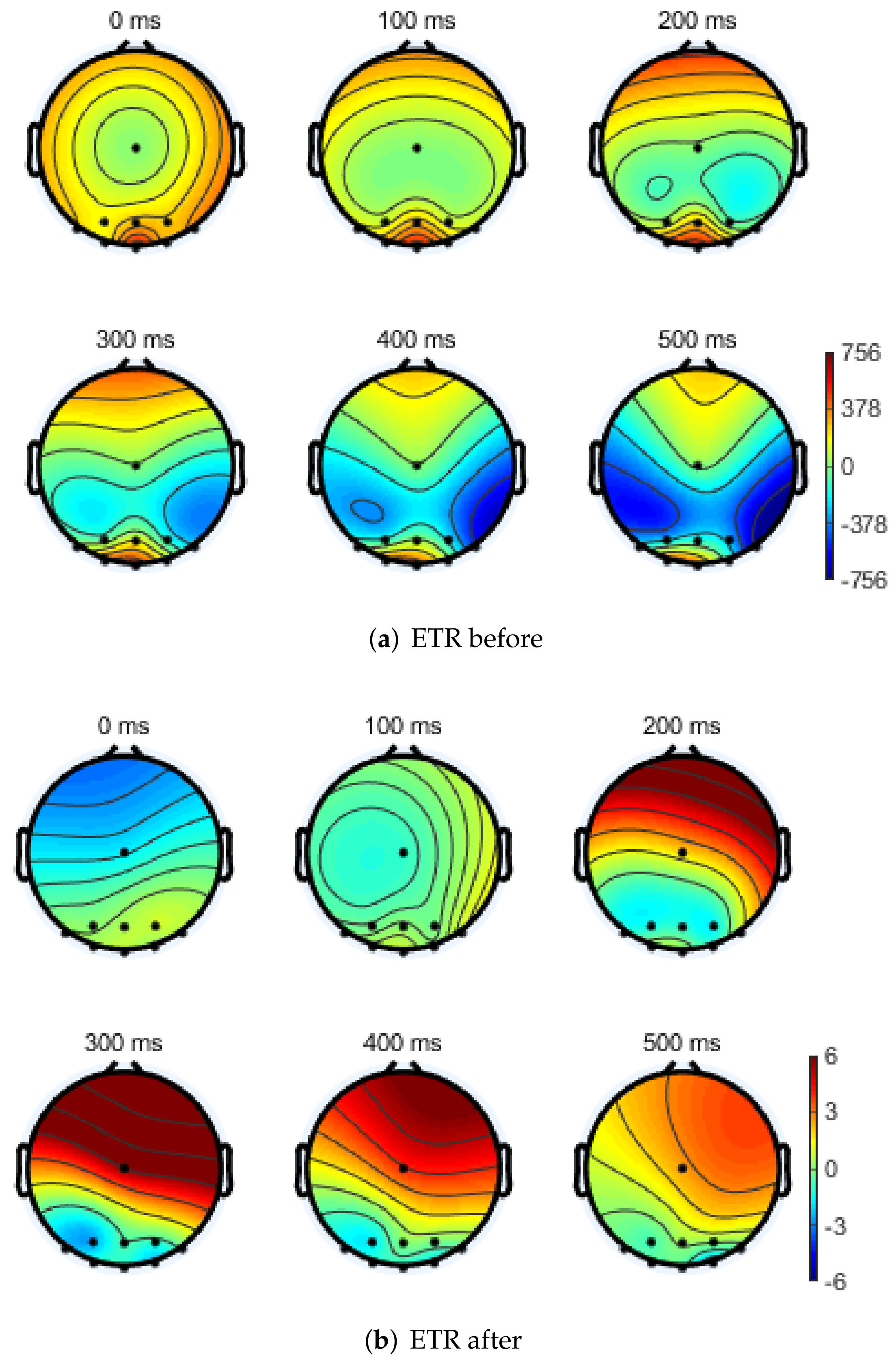 Ijerph 19 06866 g007 550