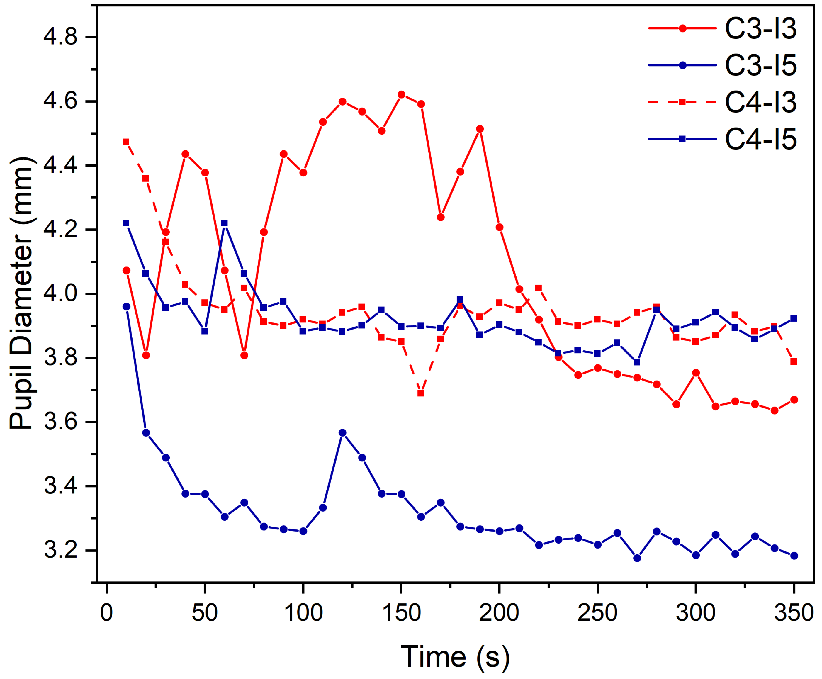 Ijerph 19 06866 g010 550