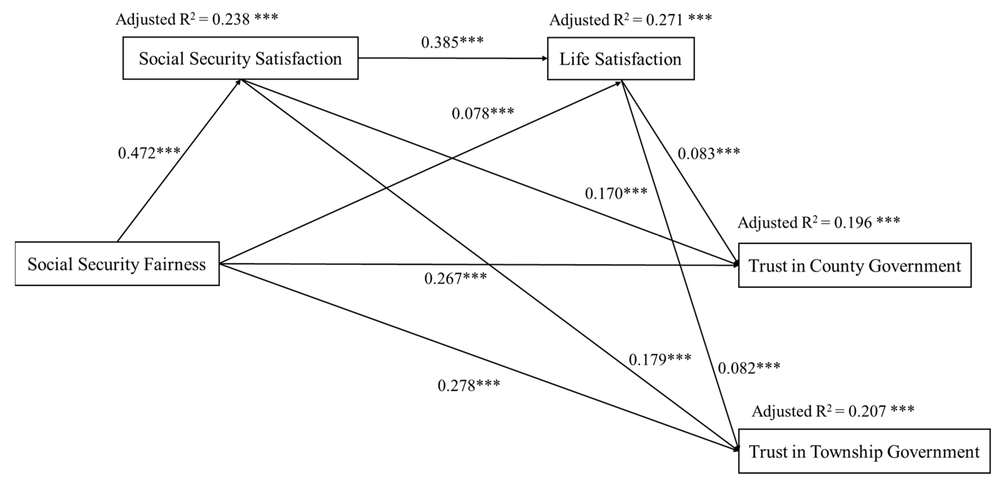 Ijerph 19 06867 g003 550