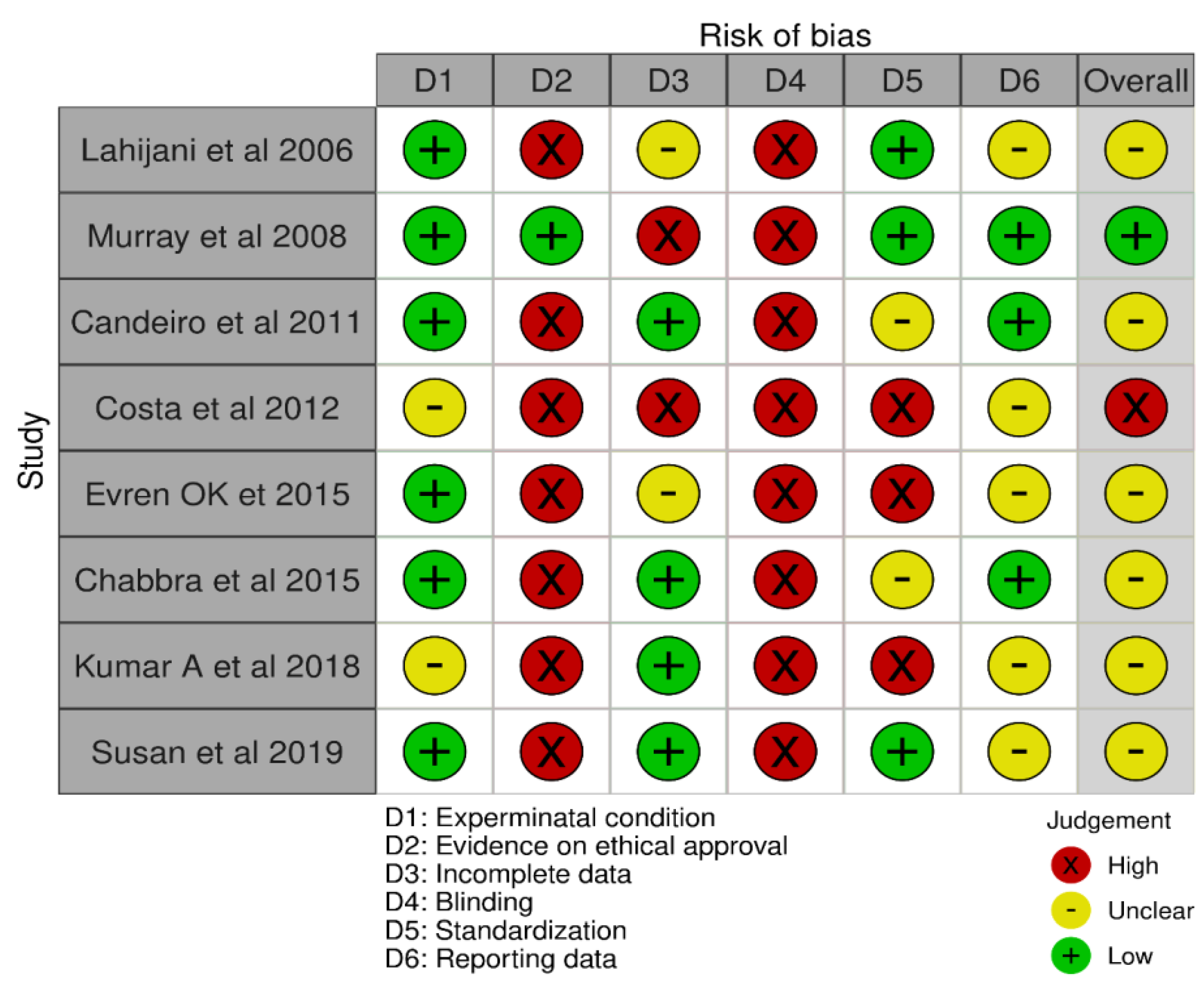 Ijerph 19 06870 g002 Ijerph 19 06870 g002