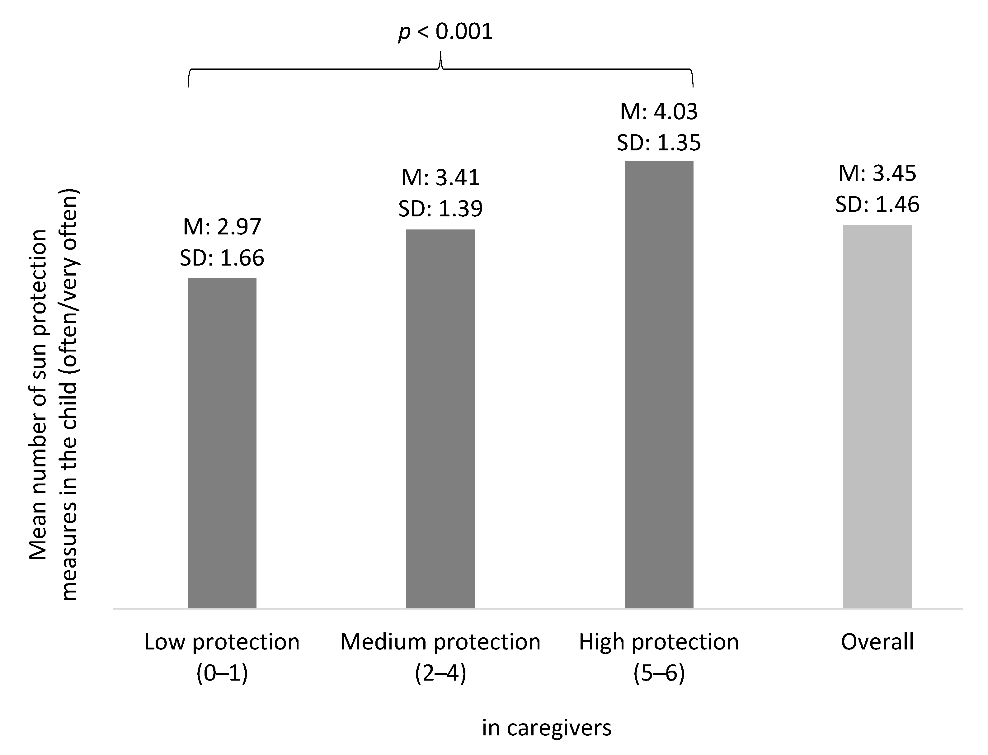 Ijerph 19 06876 g002 Ijerph 19 06876 g002