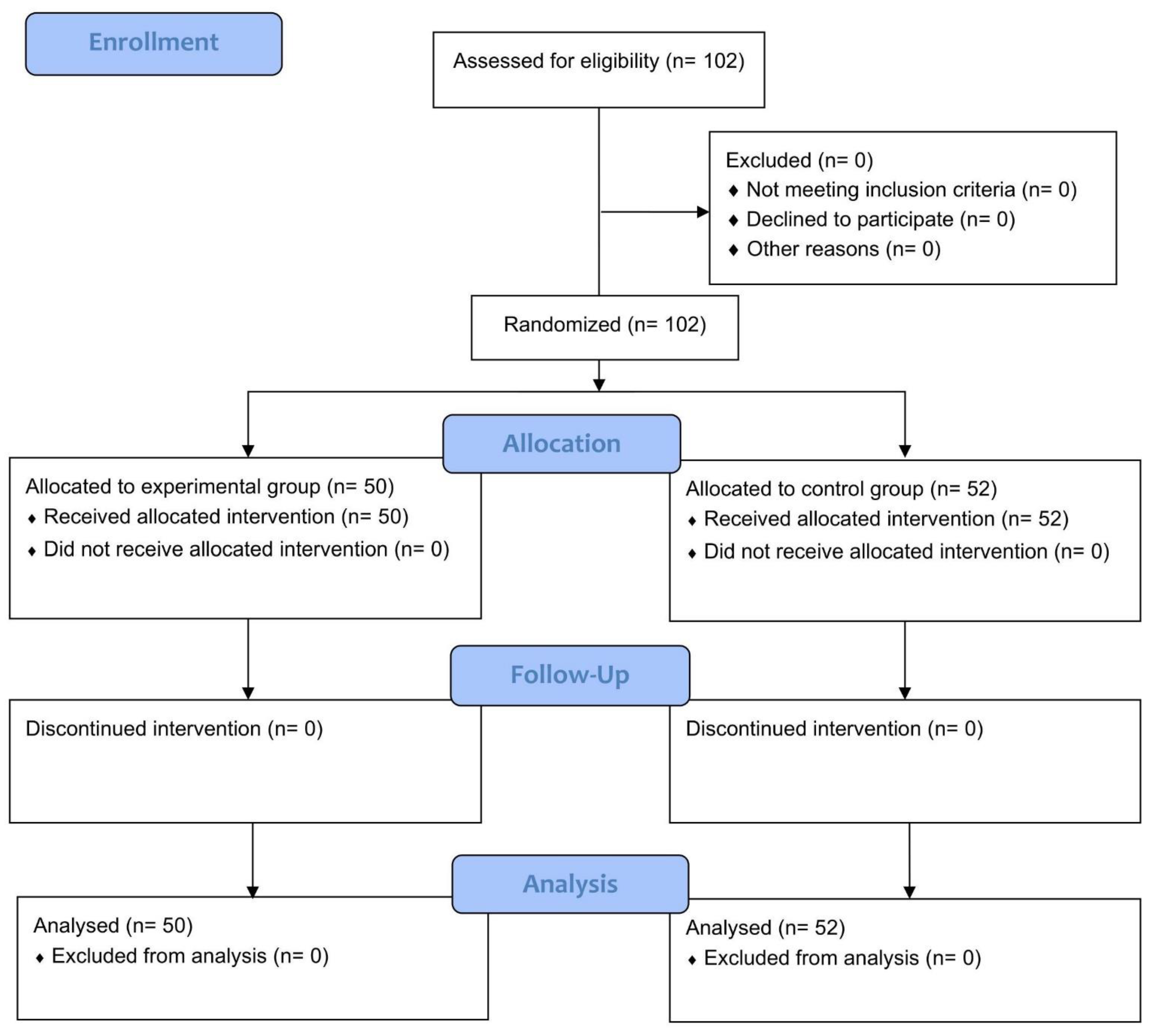 Ijerph 19 06878 g001