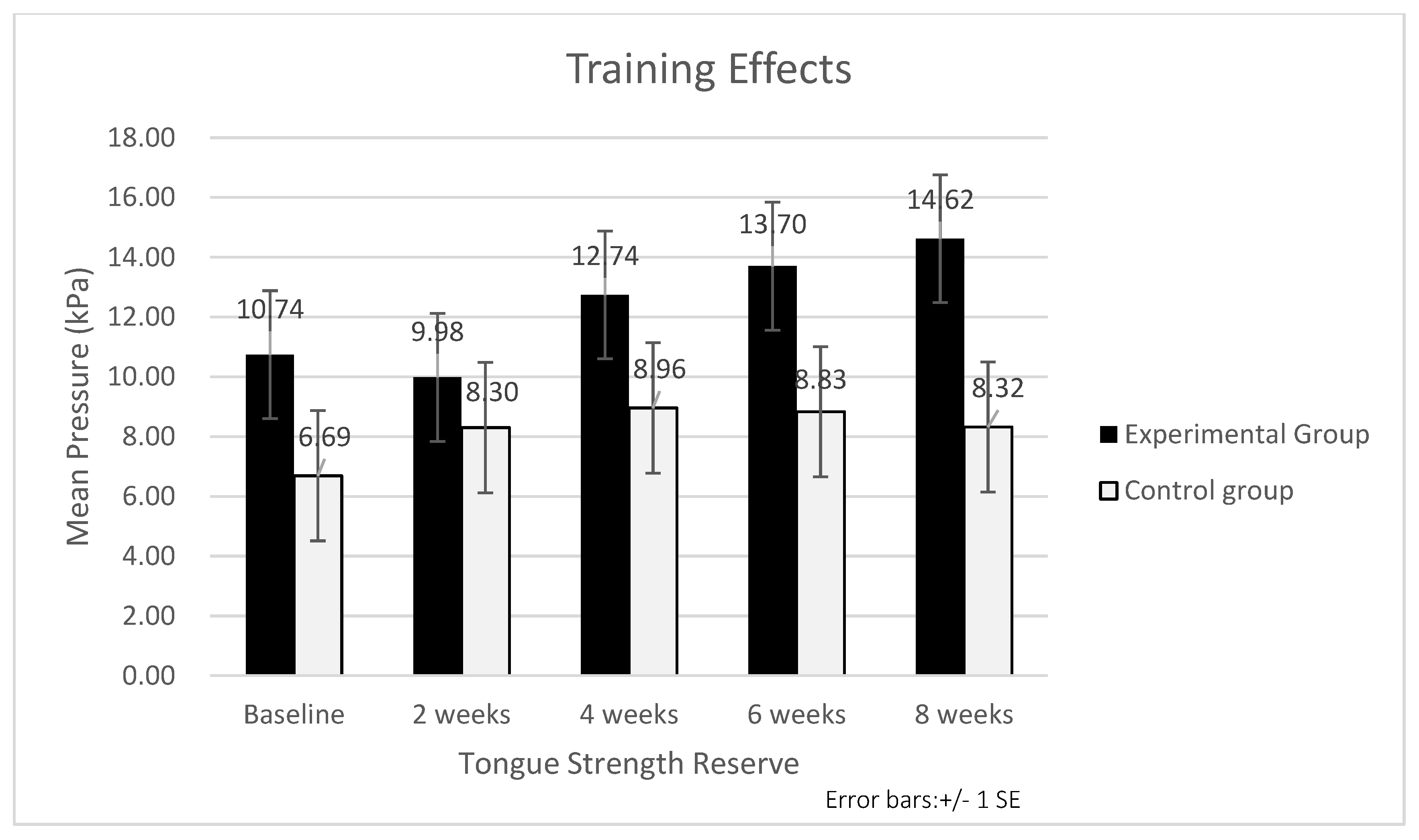 Ijerph 19 06878 g002