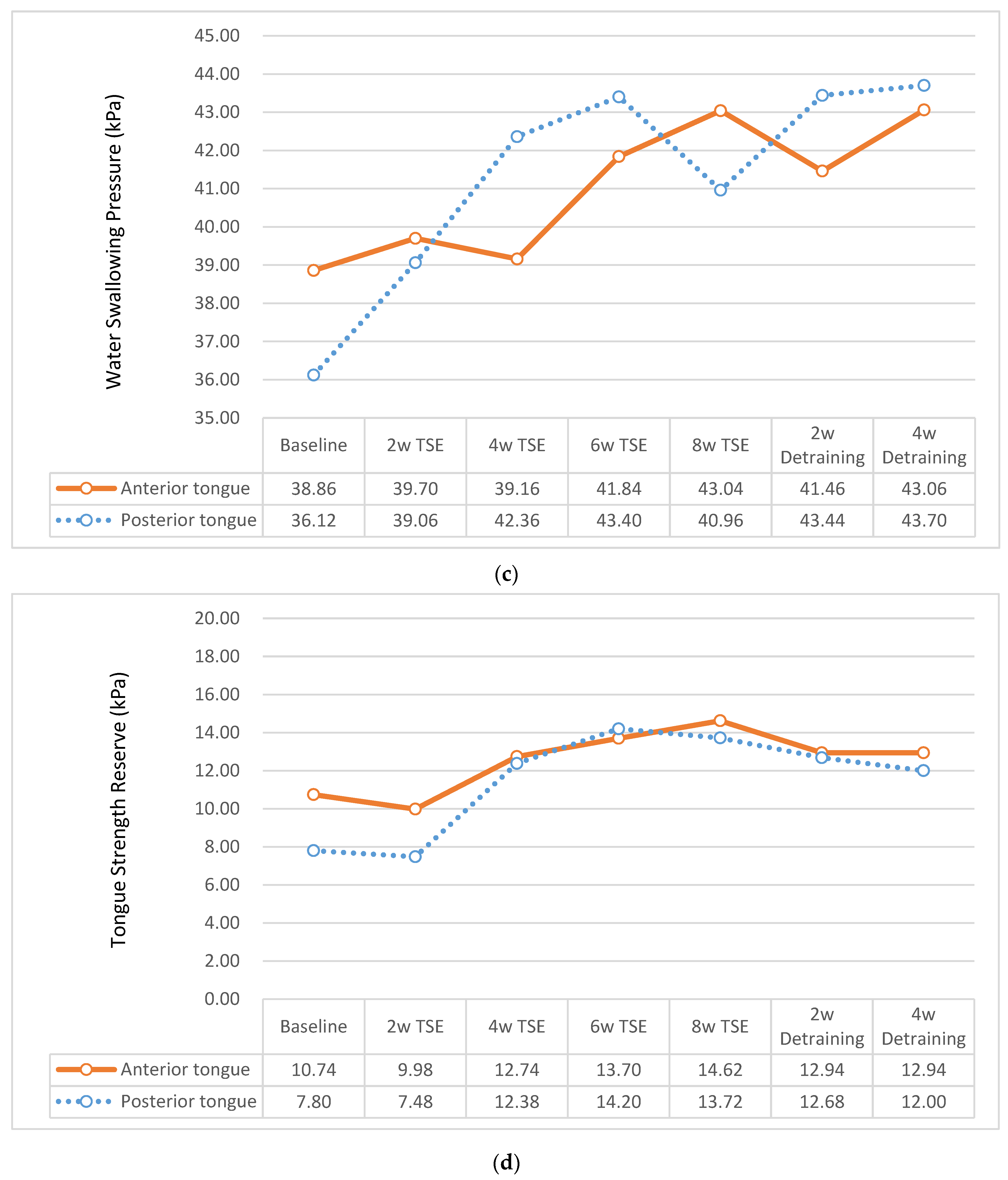 Ijerph 19 06878 g003b