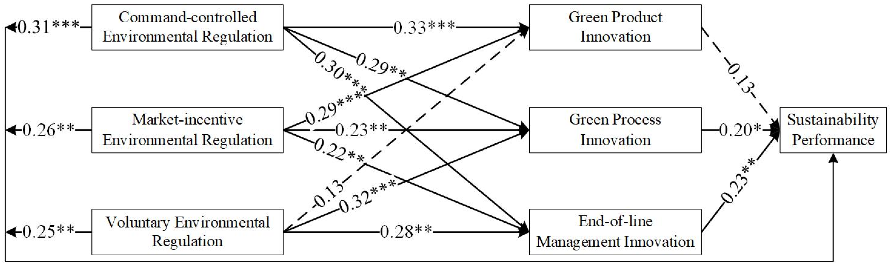 Ijerph 19 06882 g002 550