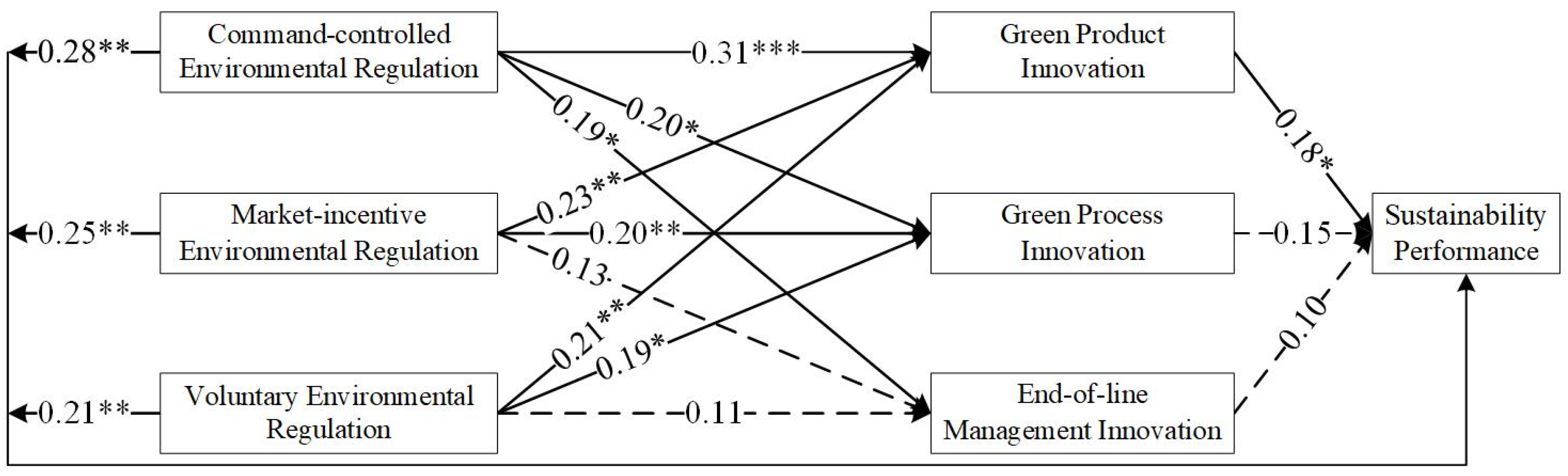 Ijerph 19 06882 g005 550