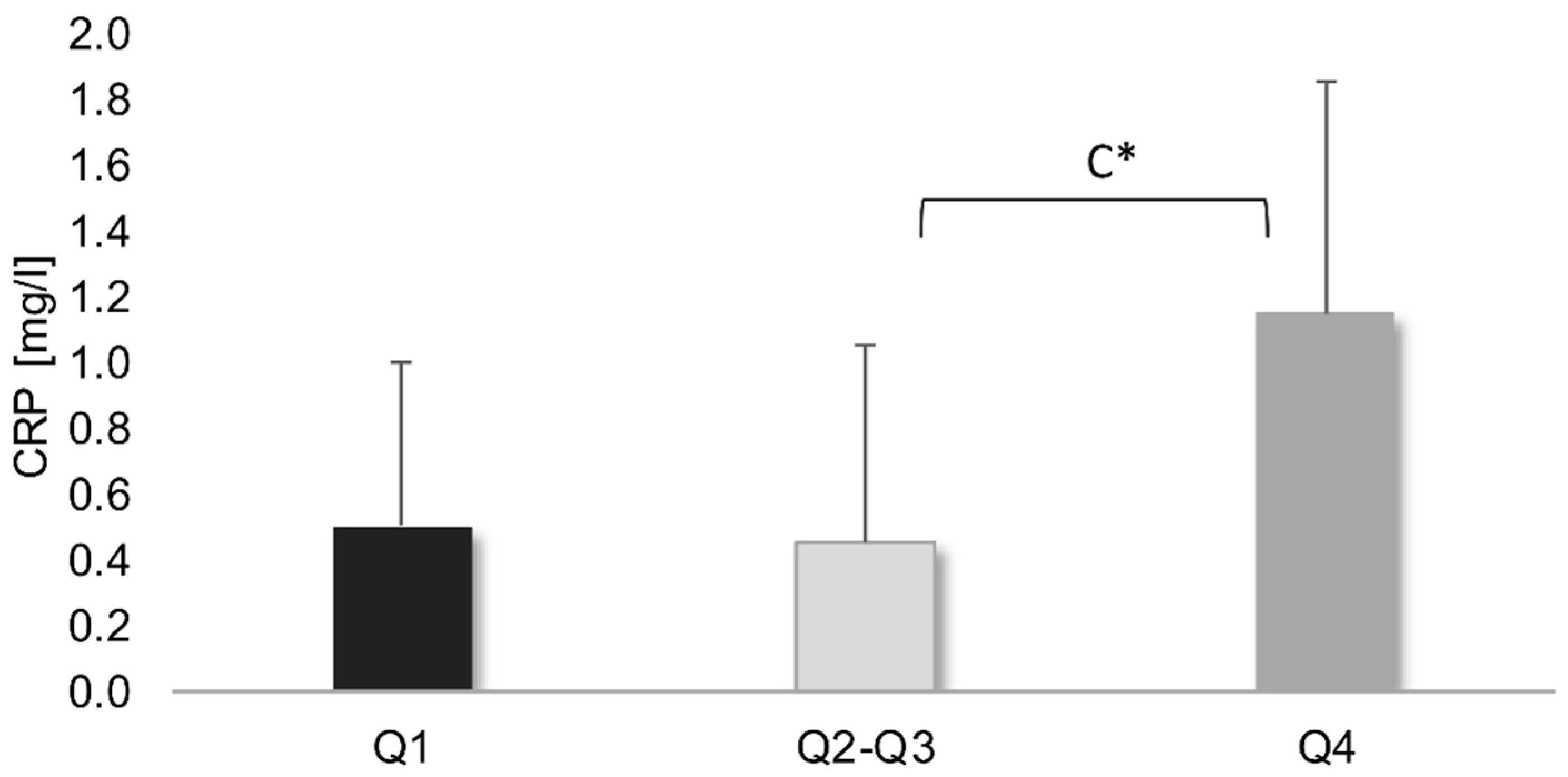 Ijerph 19 06884 g002