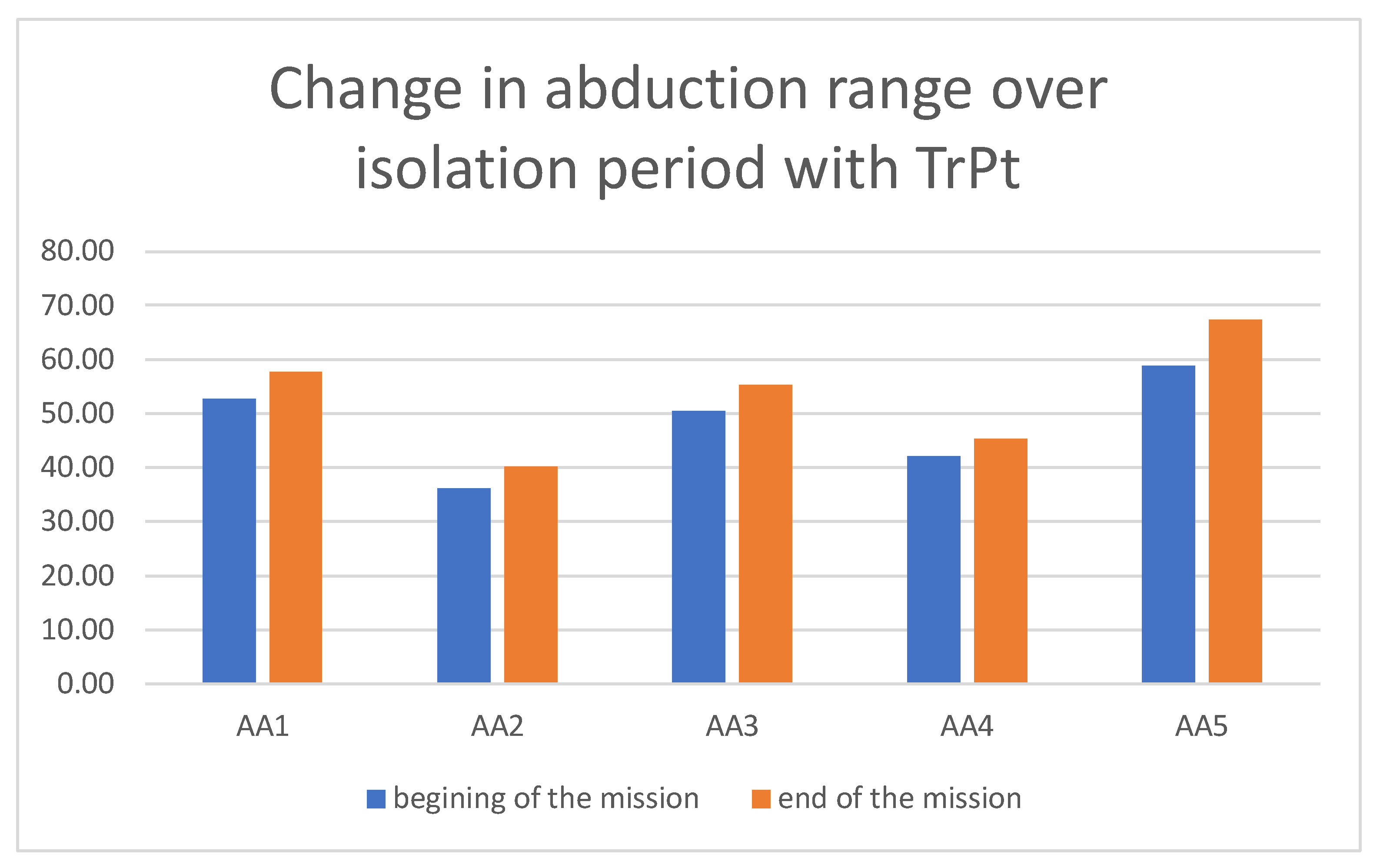 Ijerph 19 06888 g005 550