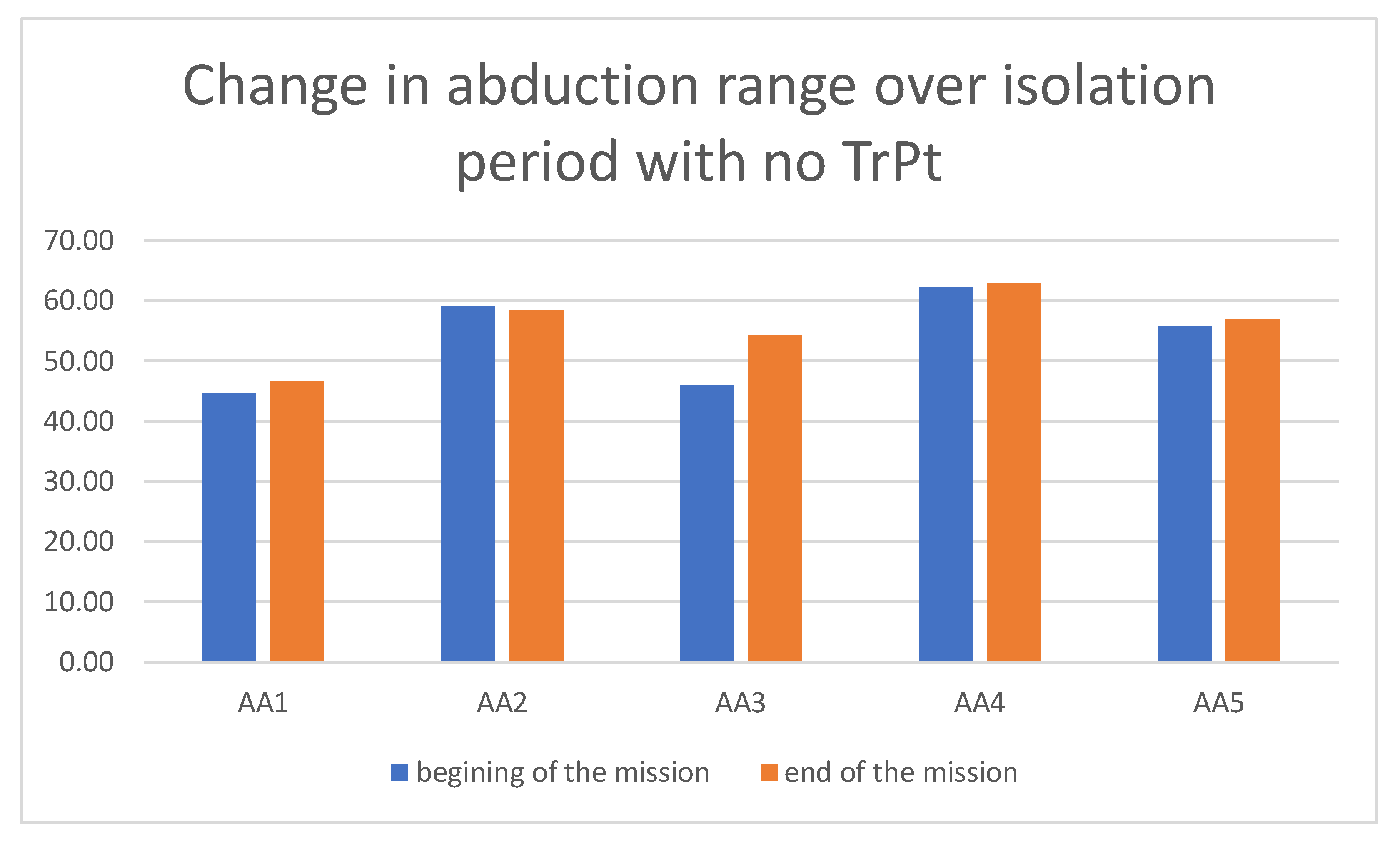 Ijerph 19 06888 g006 550