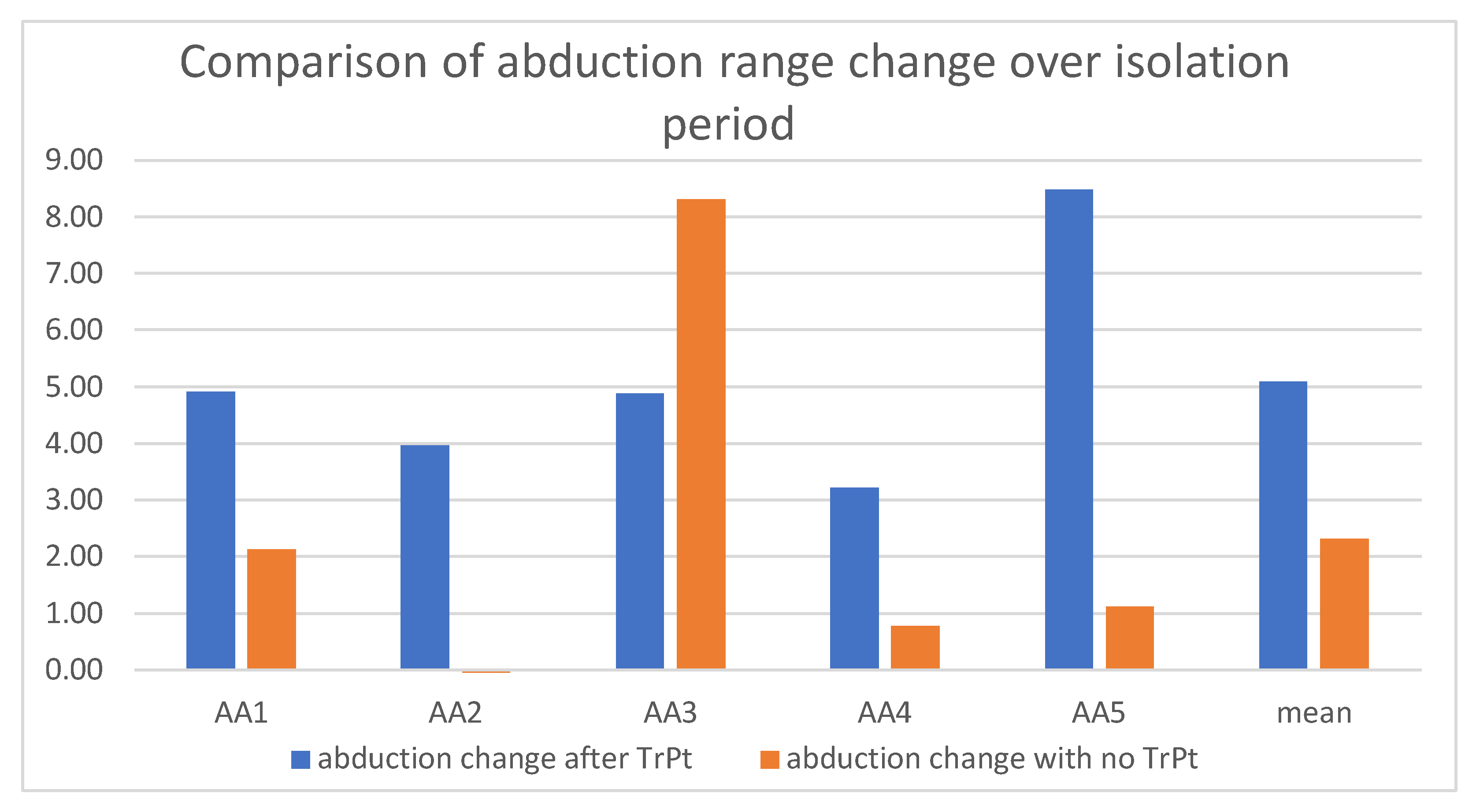 Ijerph 19 06888 g007 550