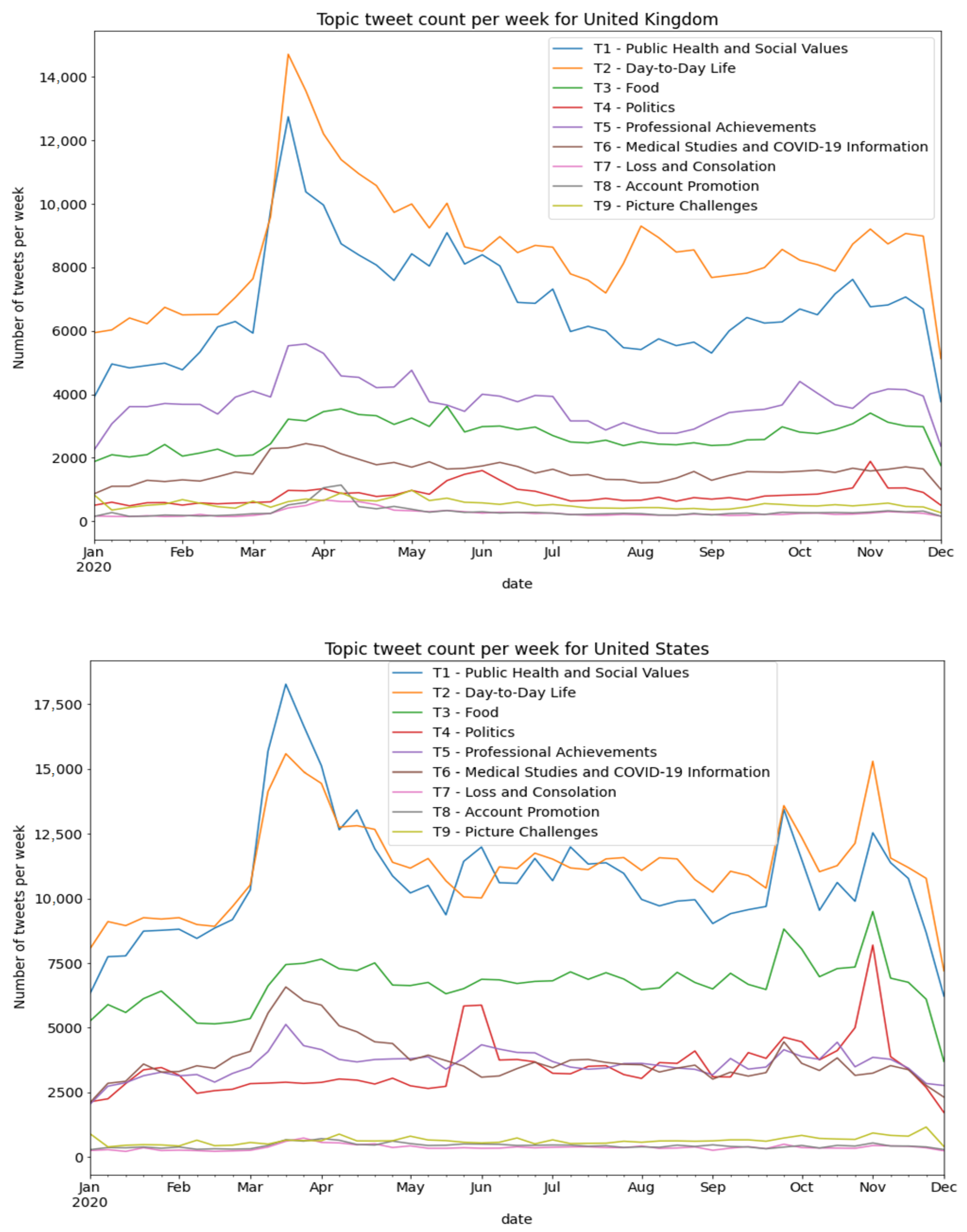 Ijerph 19 06895 g003 550