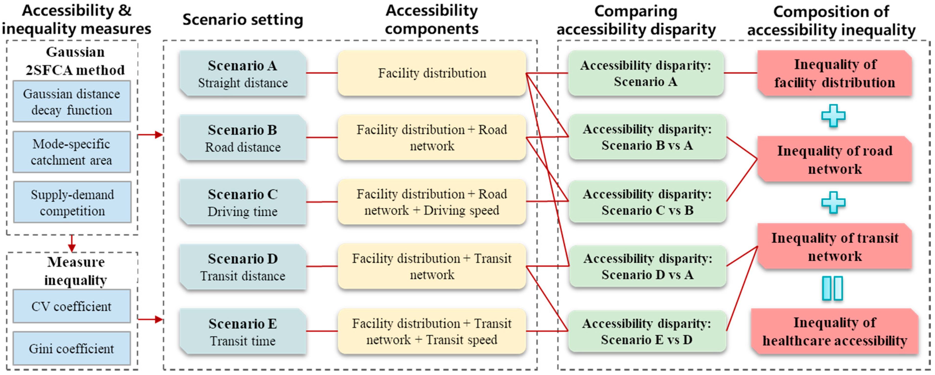 Ijerph 19 06897 g001 550