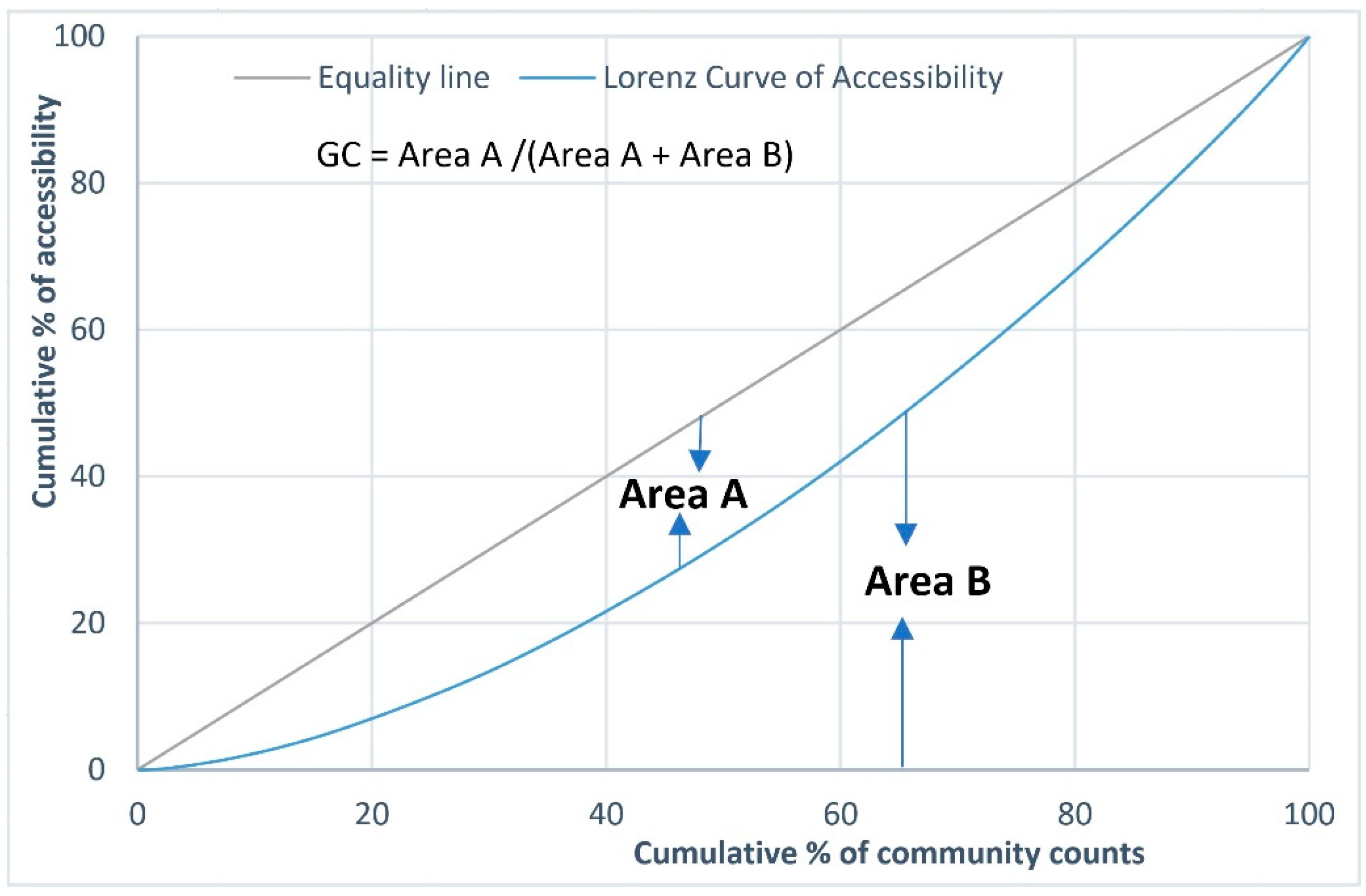 Ijerph 19 06897 g002 550