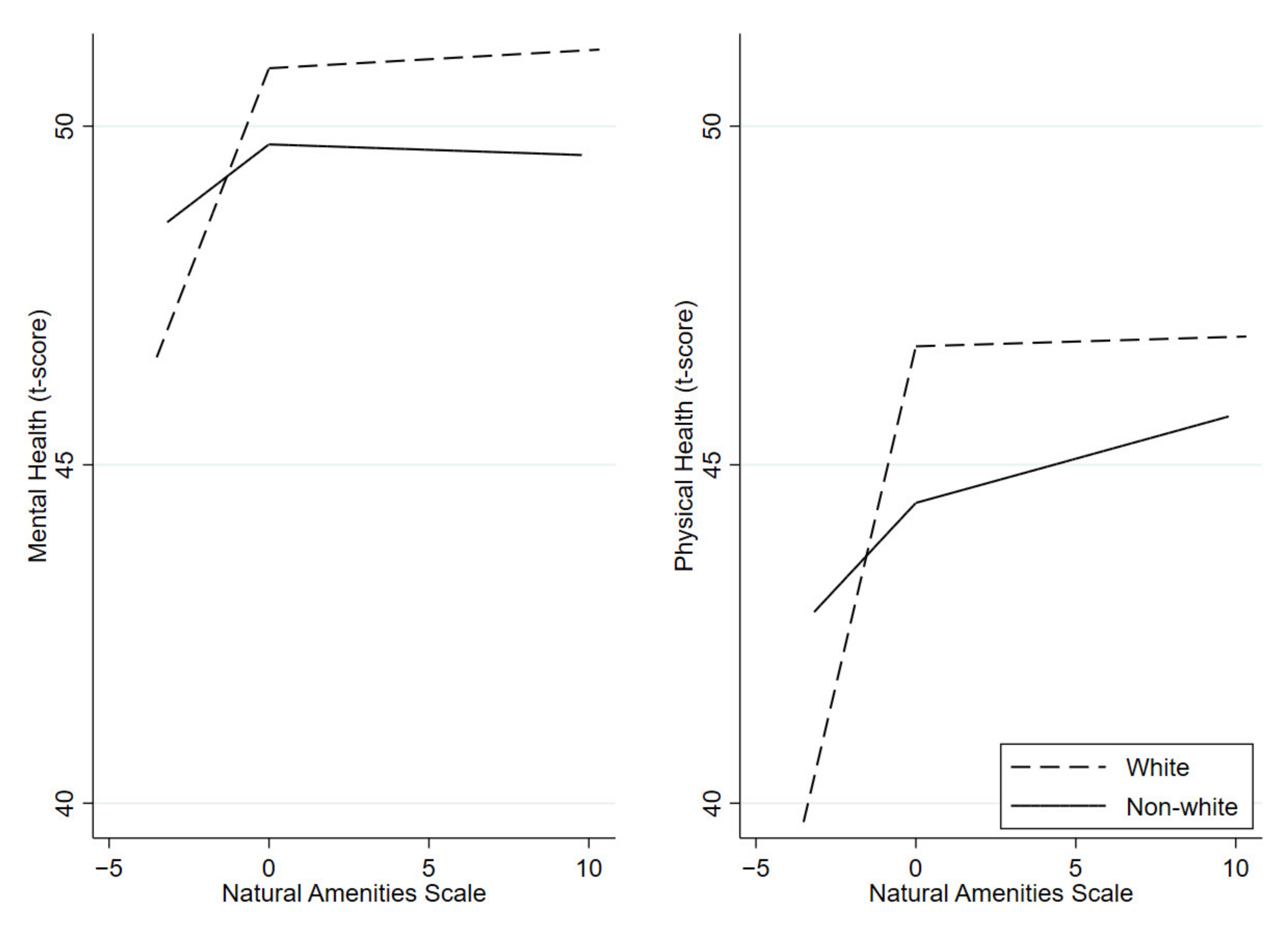 Ijerph 19 06898 g002 550