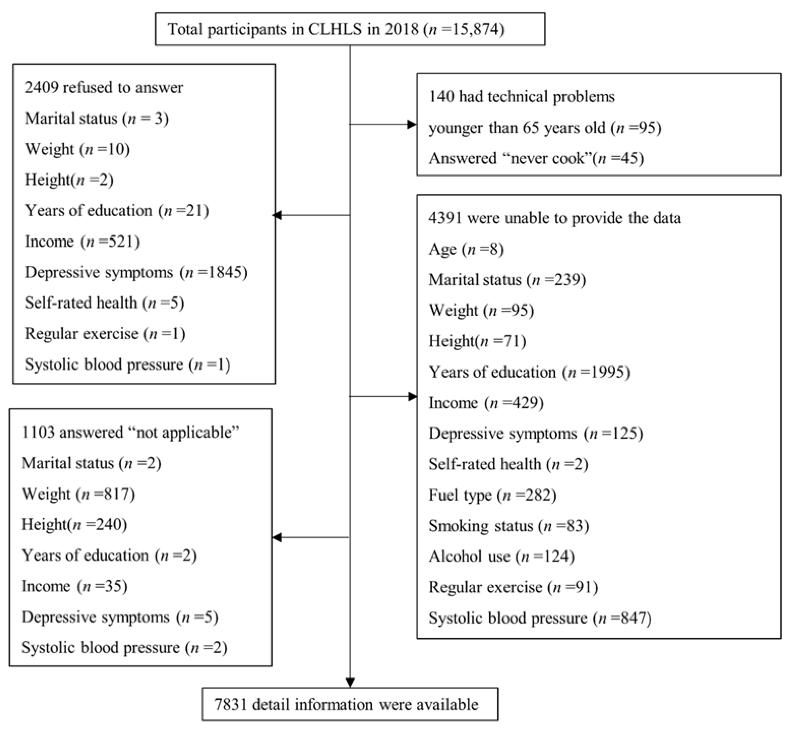 Ijerph 19 06904 g001
