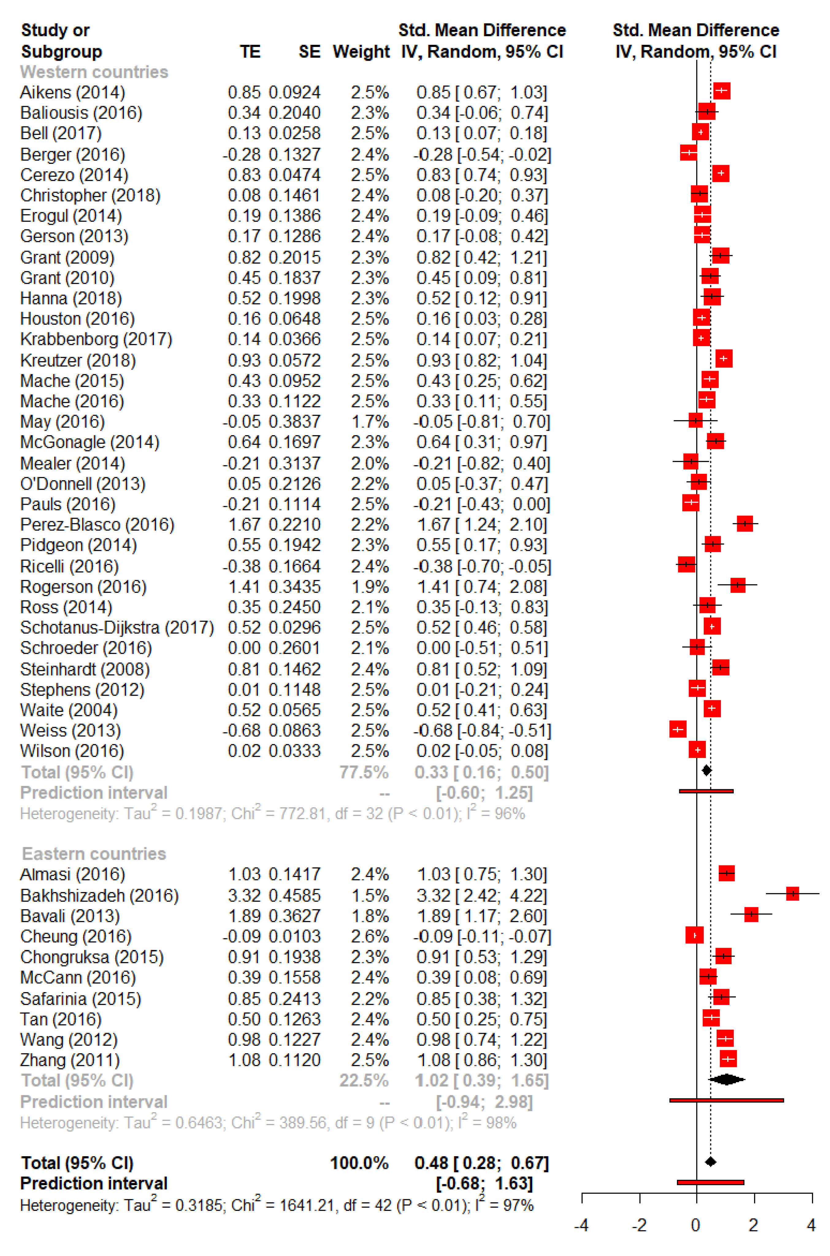 Ijerph 19 06913 g003 Ijerph 19 06913 g003