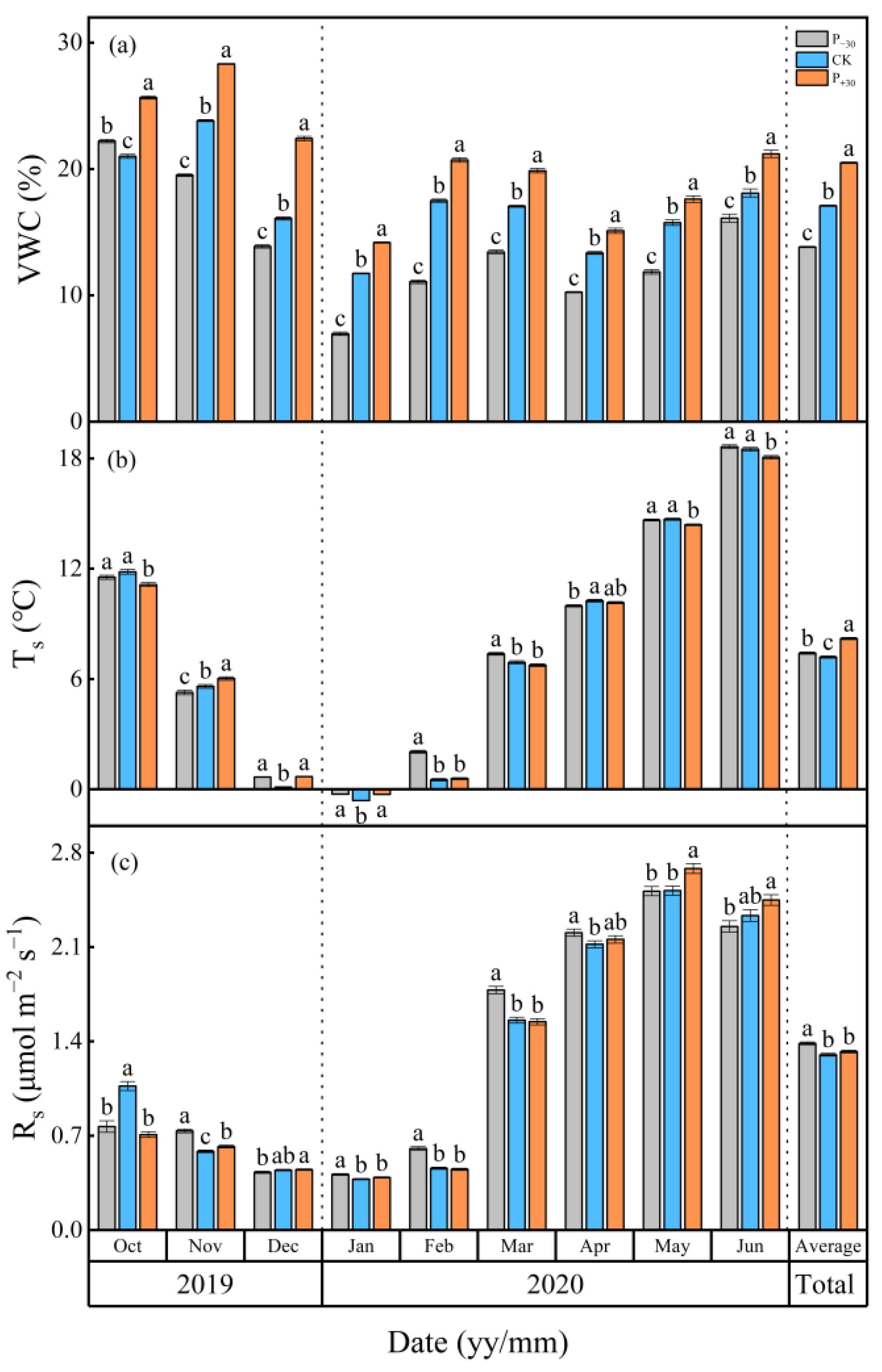 Ijerph 19 06915 g002 550