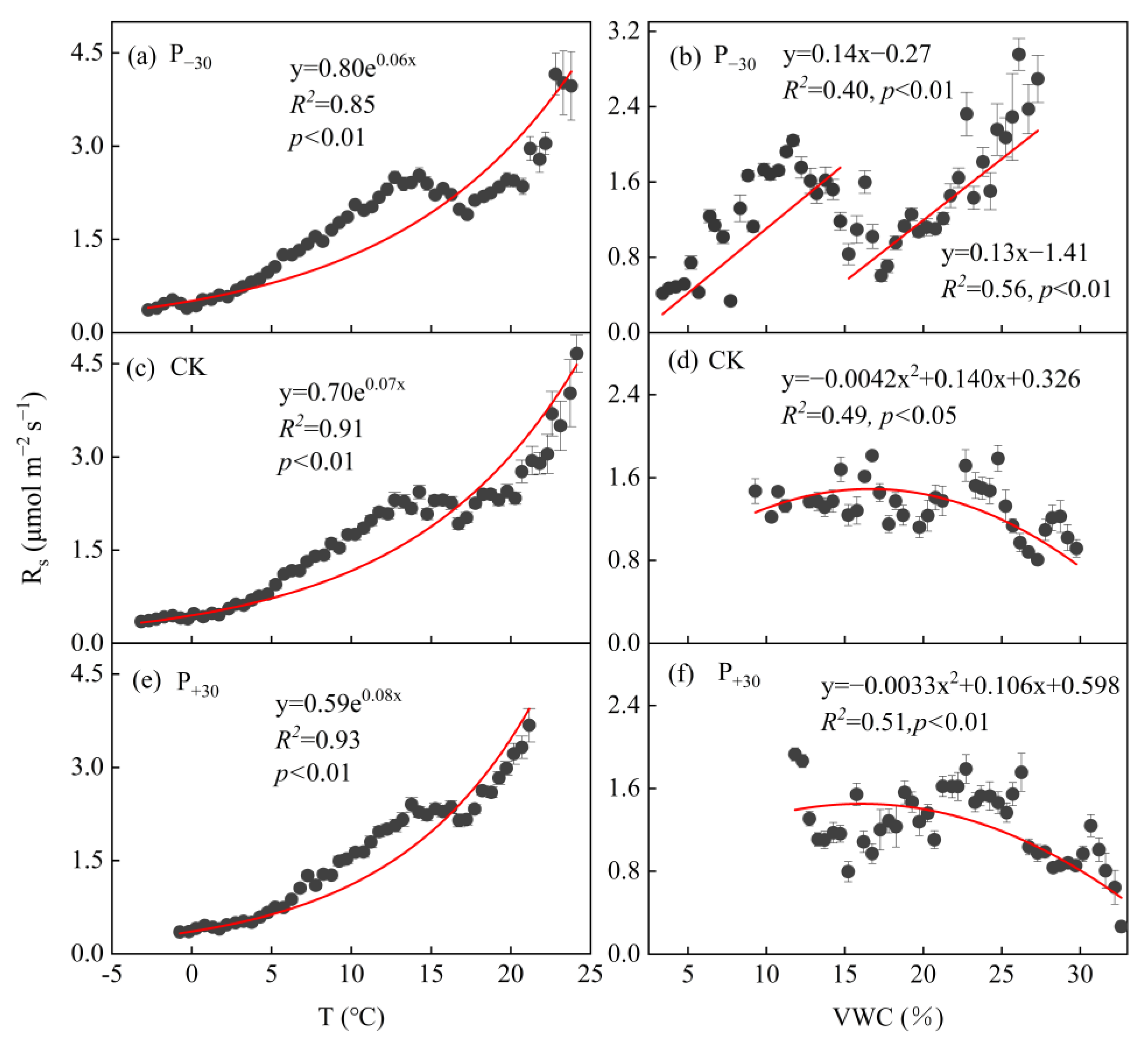 Ijerph 19 06915 g003 550