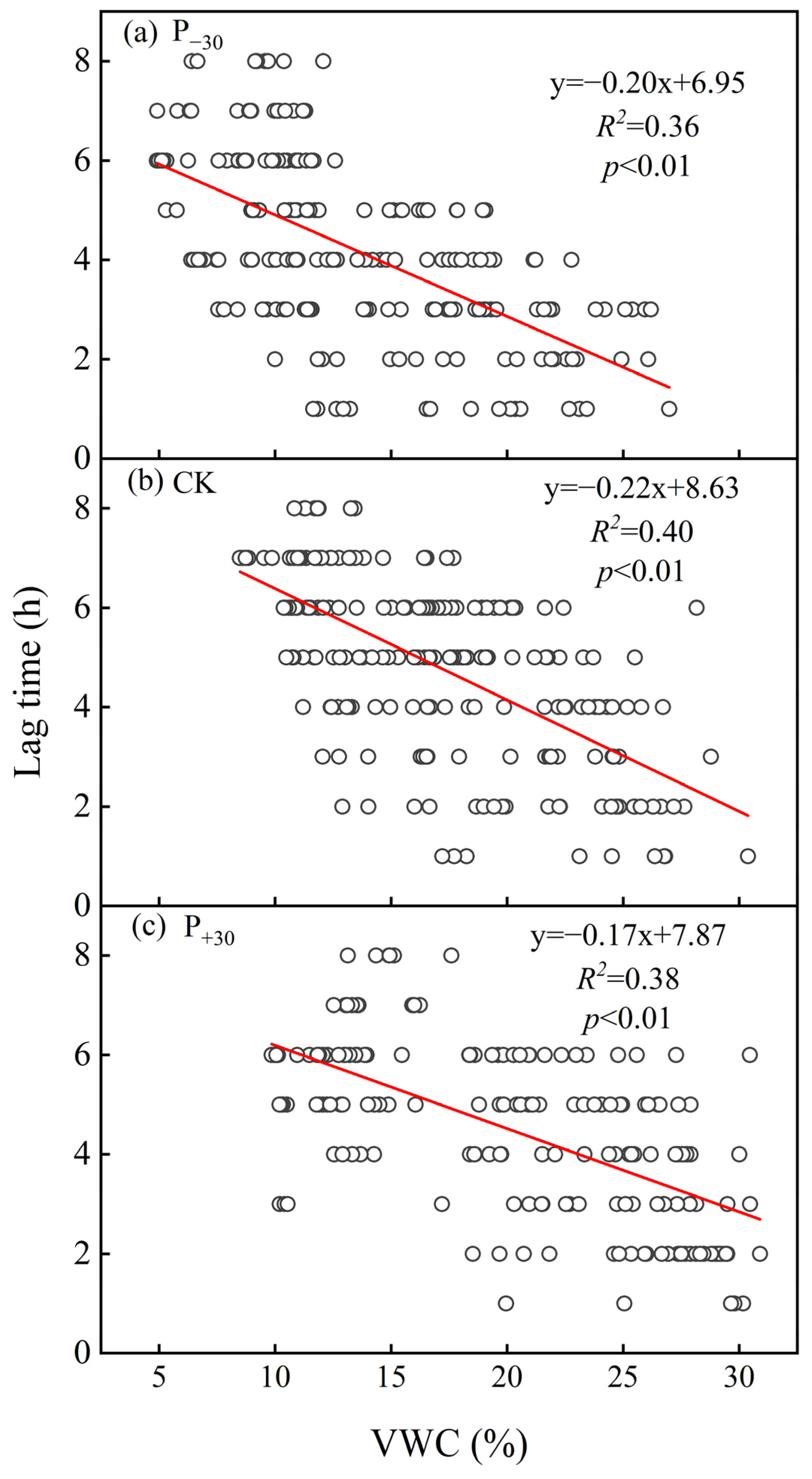 Ijerph 19 06915 g006 550