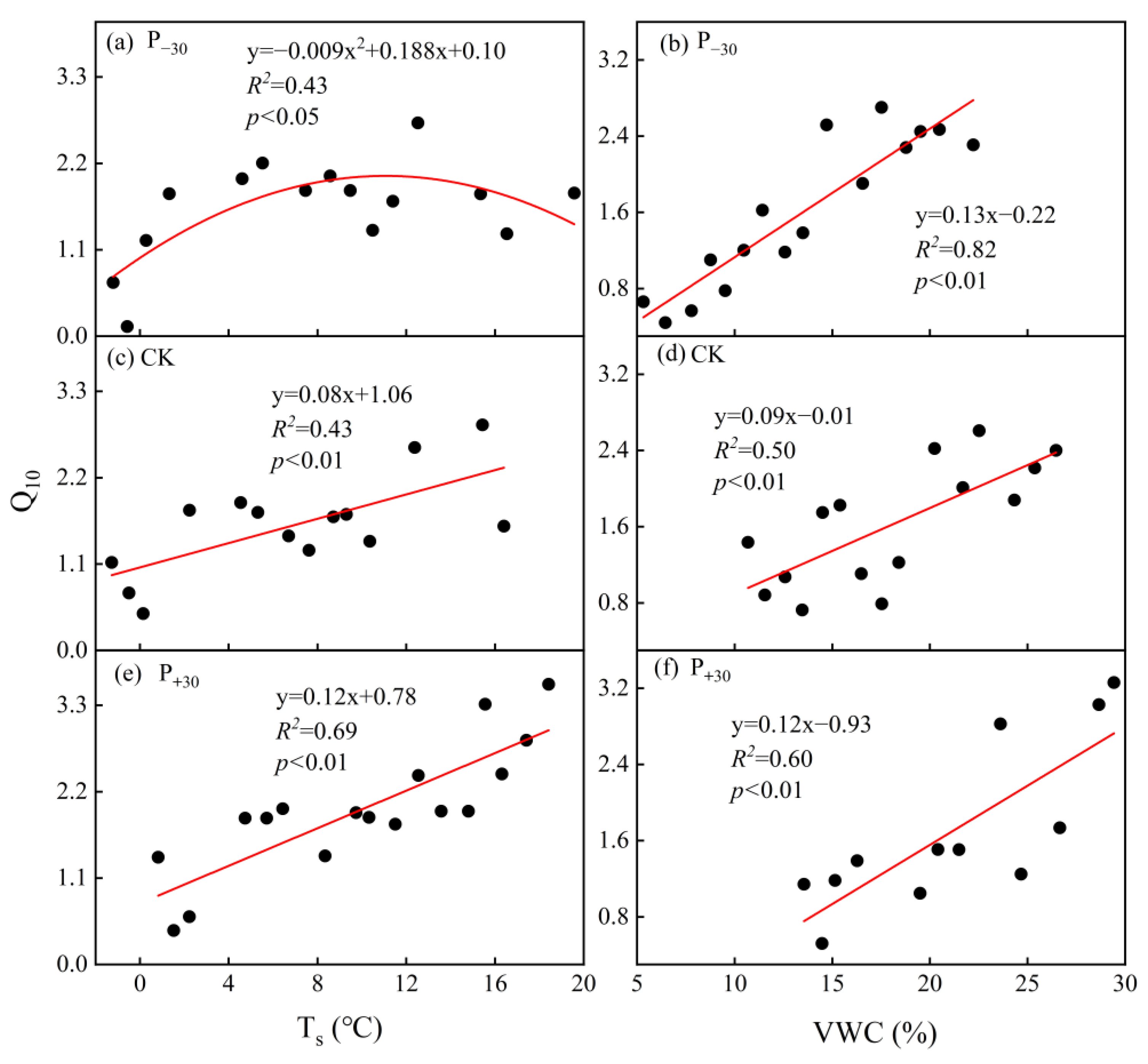 Ijerph 19 06915 g008 550