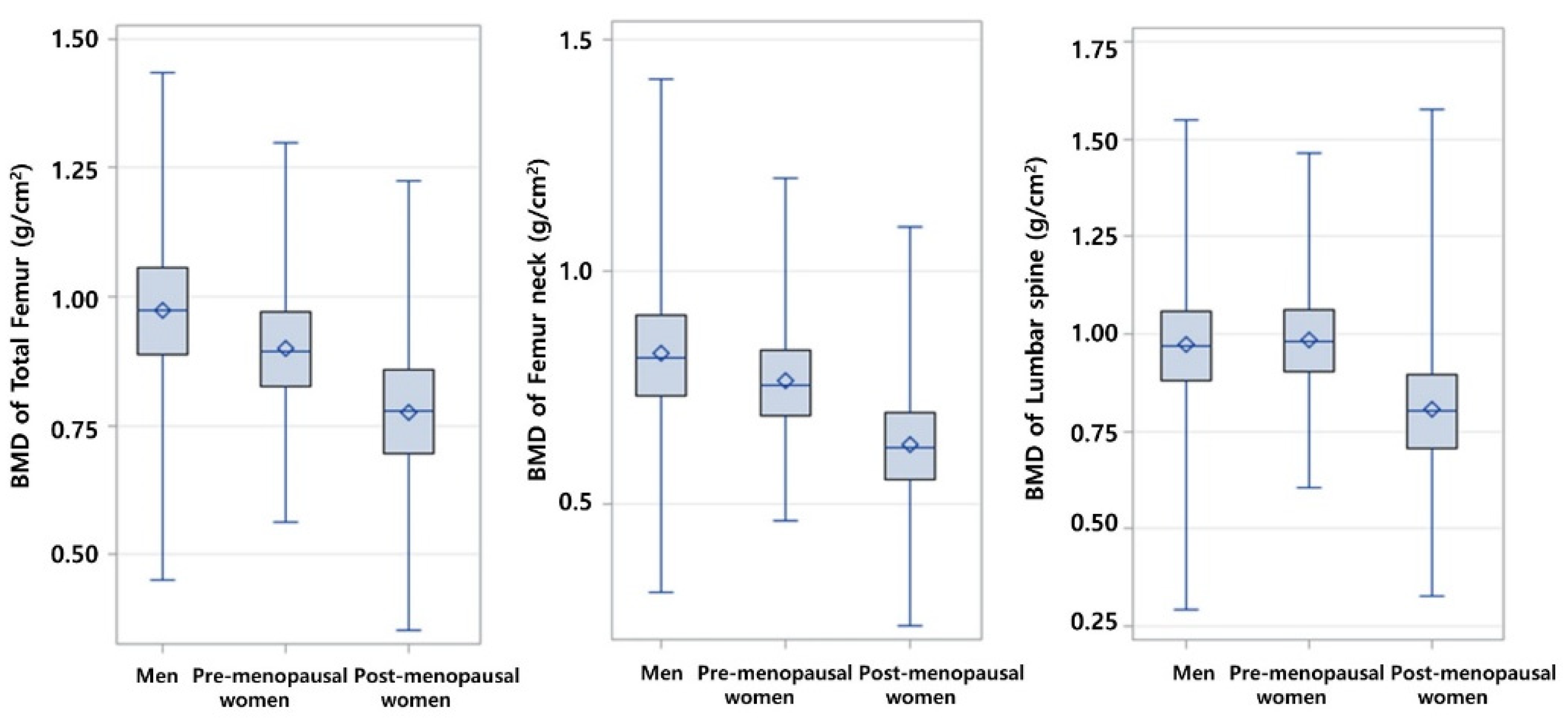 Ijerph 19 06917 g002 550
