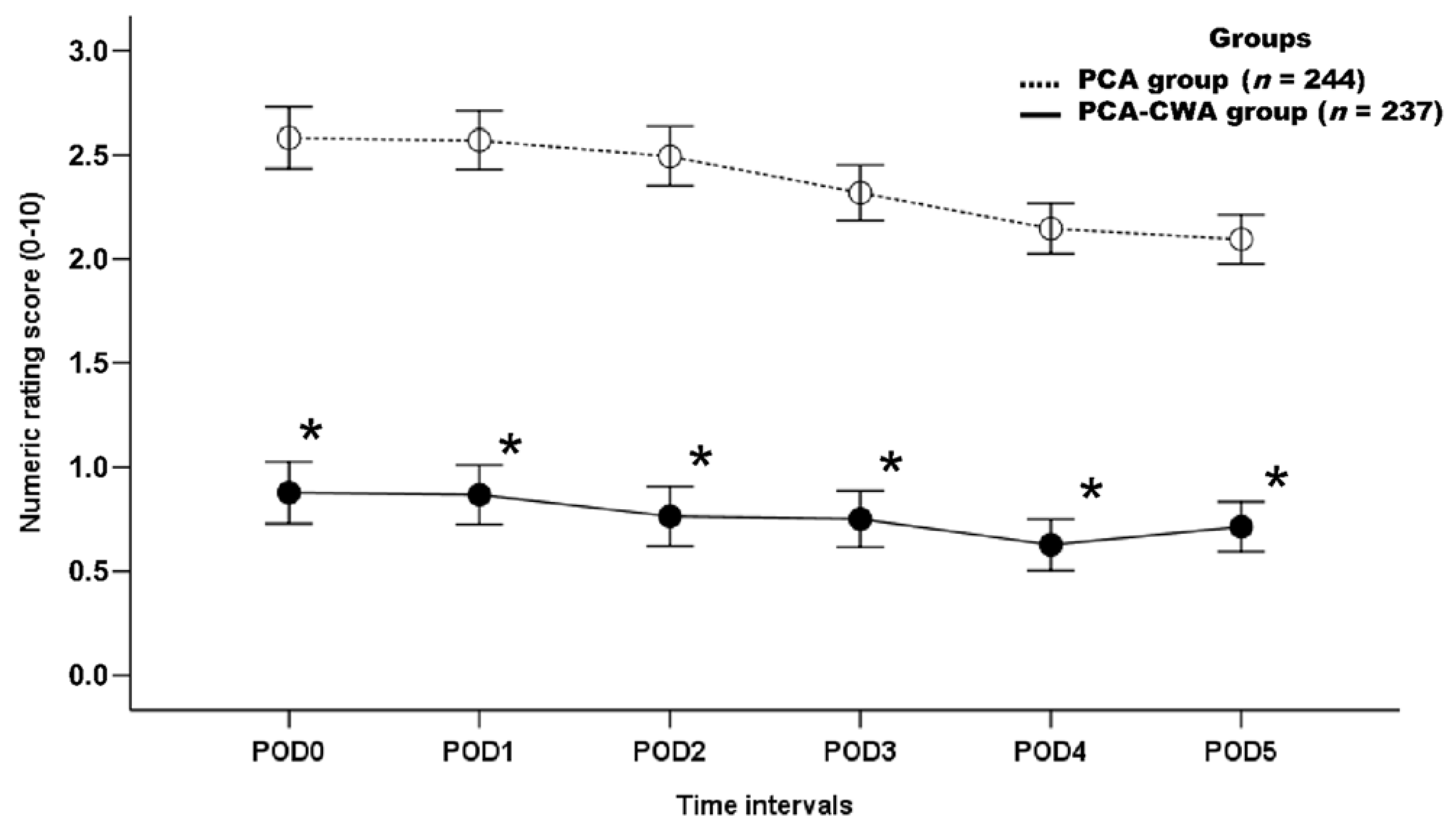 Ijerph 19 06920 g002 550