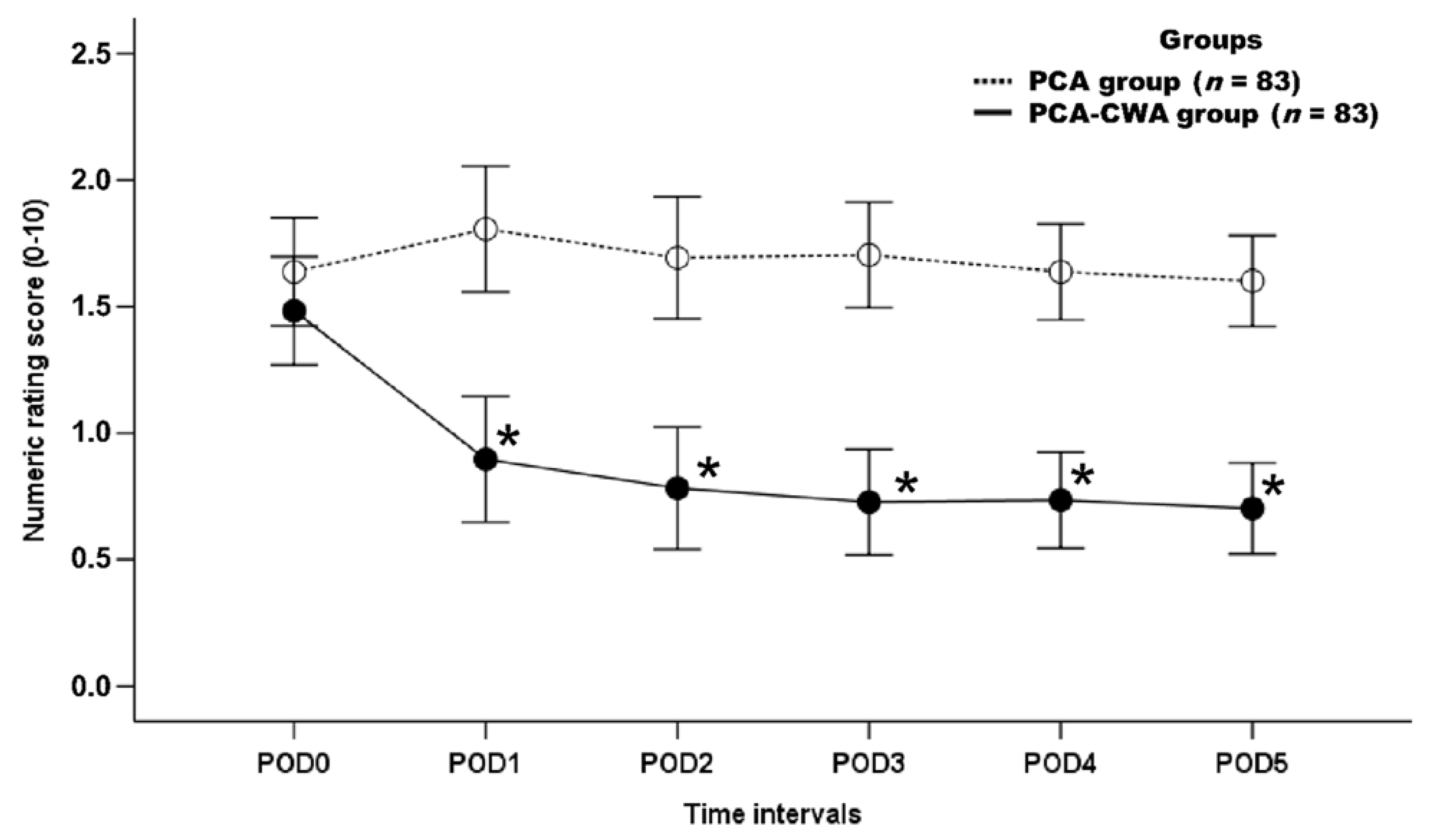 Ijerph 19 06920 g003 550