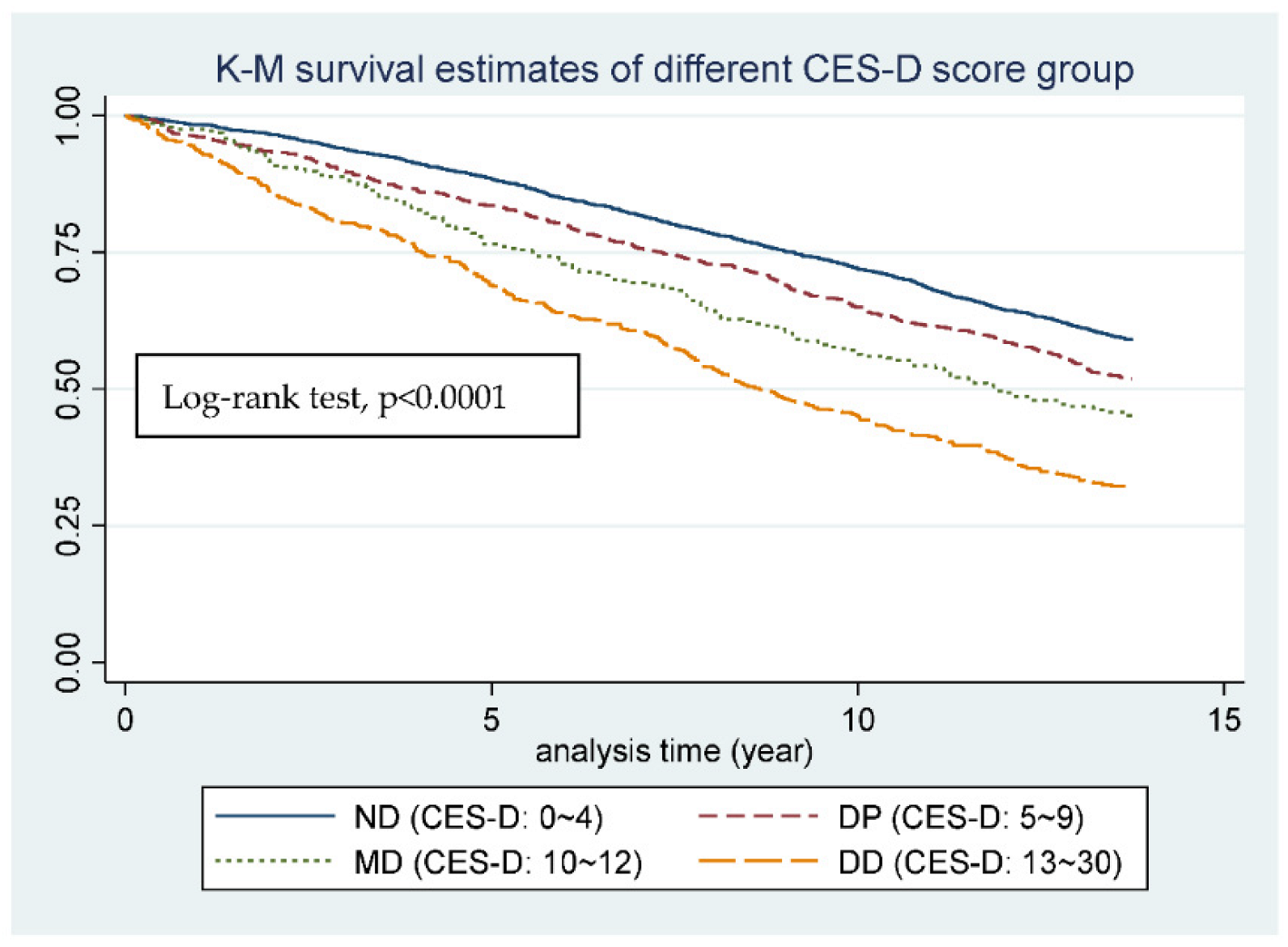 Ijerph 19 06922 g002