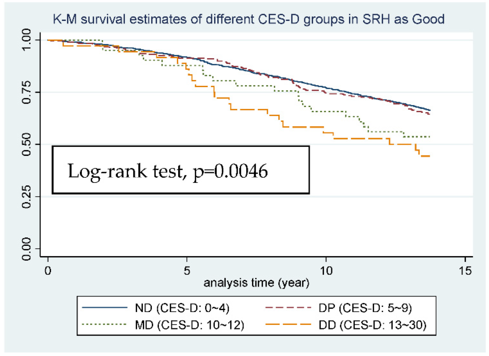 Ijerph 19 06922 g003