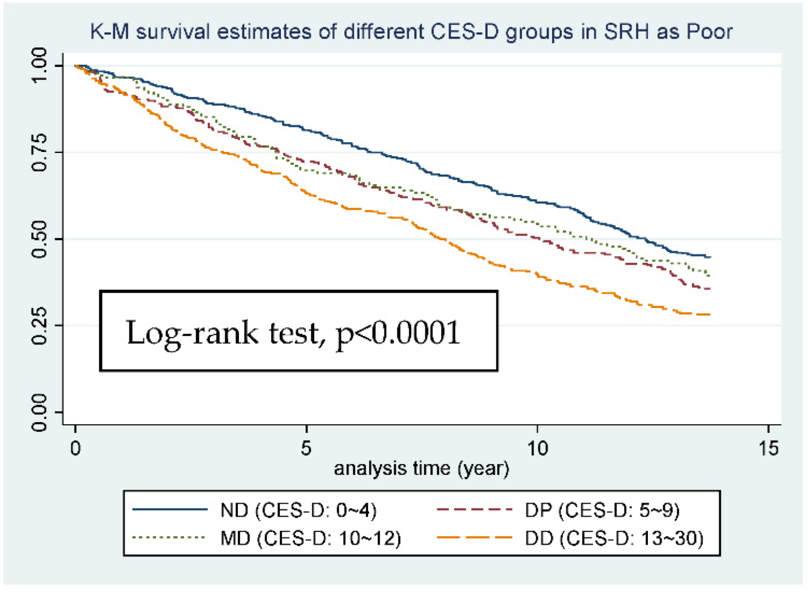 Ijerph 19 06922 g005