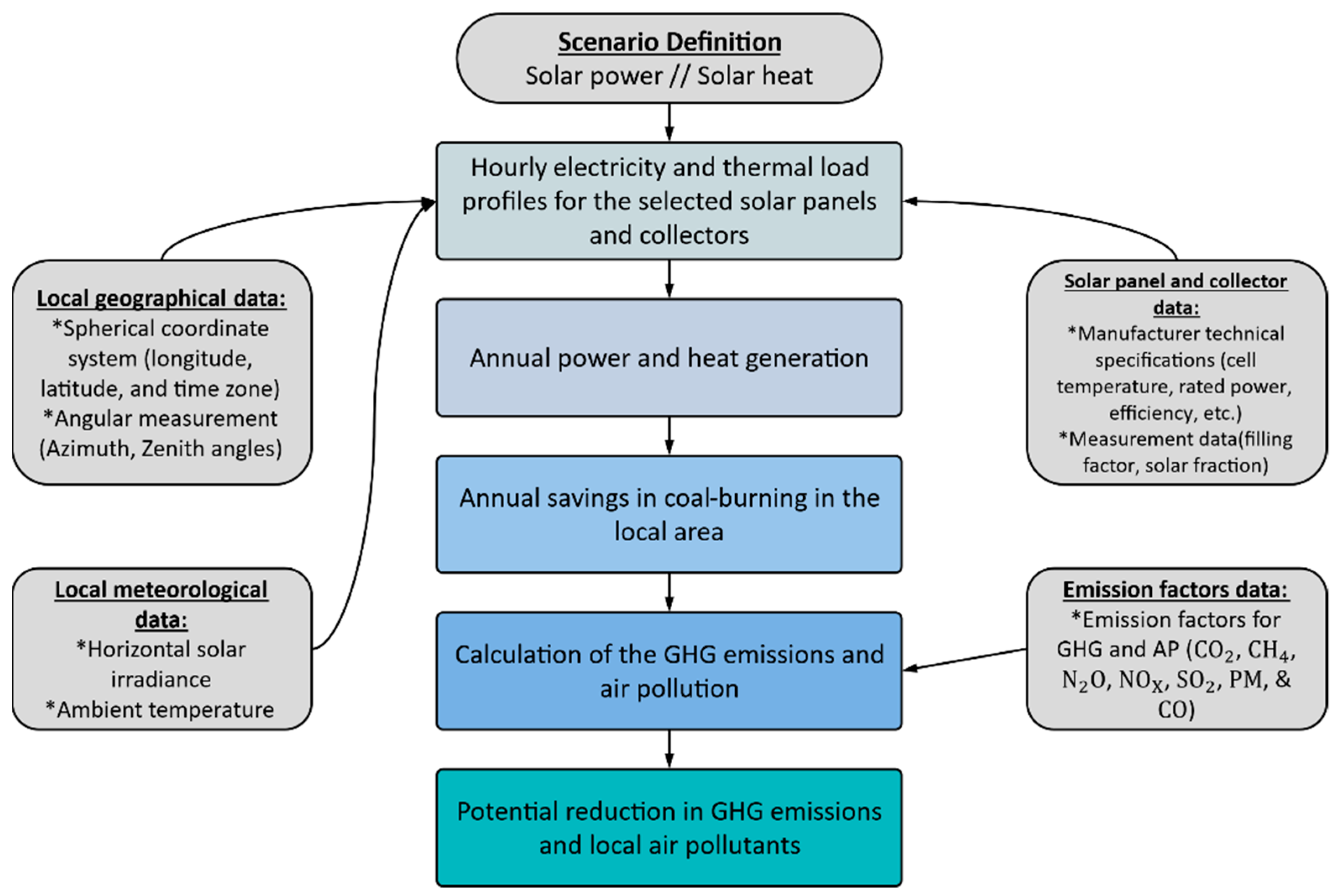 Ijerph 19 06931 g003 550