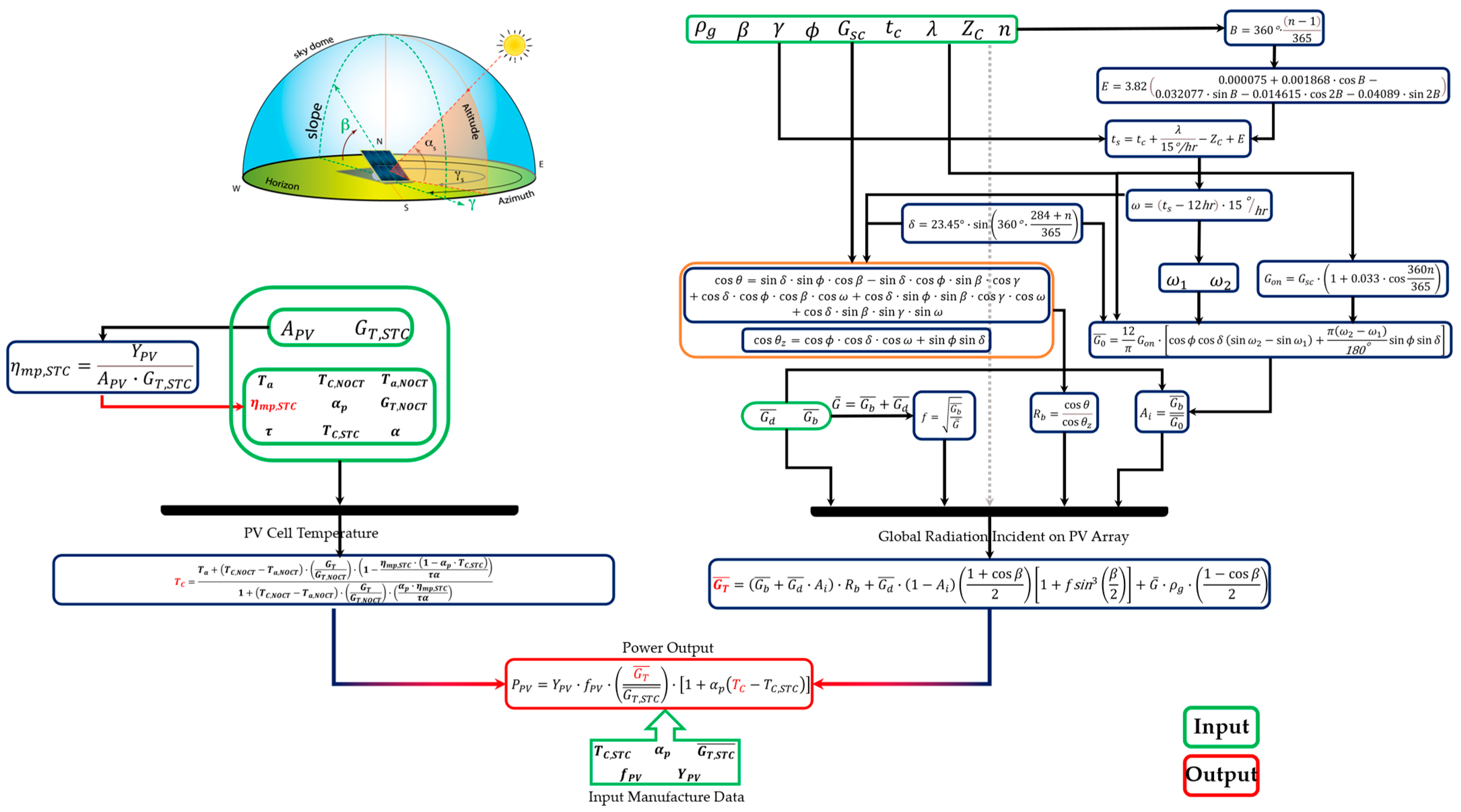 Ijerph 19 06931 g004 550