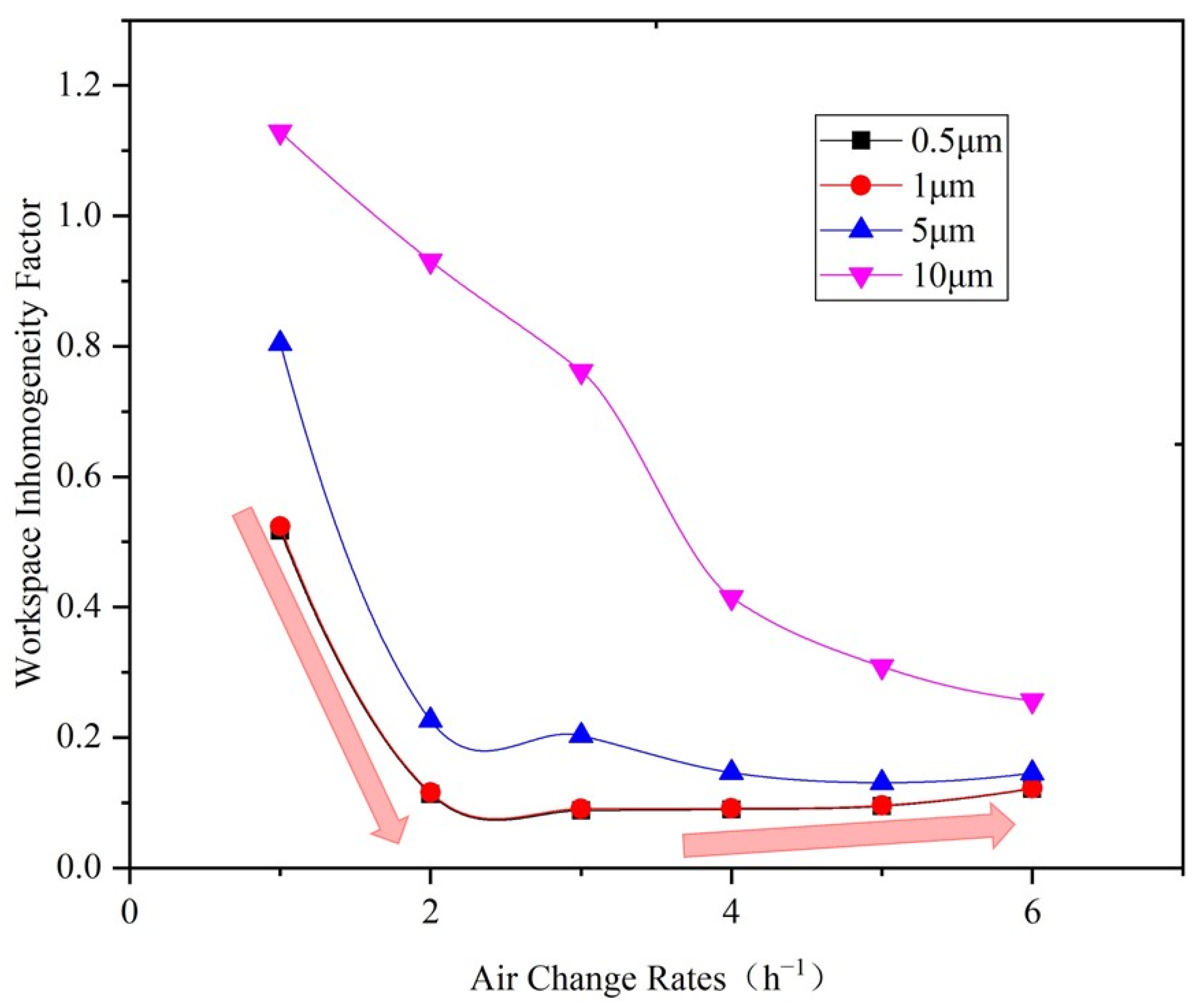 Ijerph 19 06932 g010 550