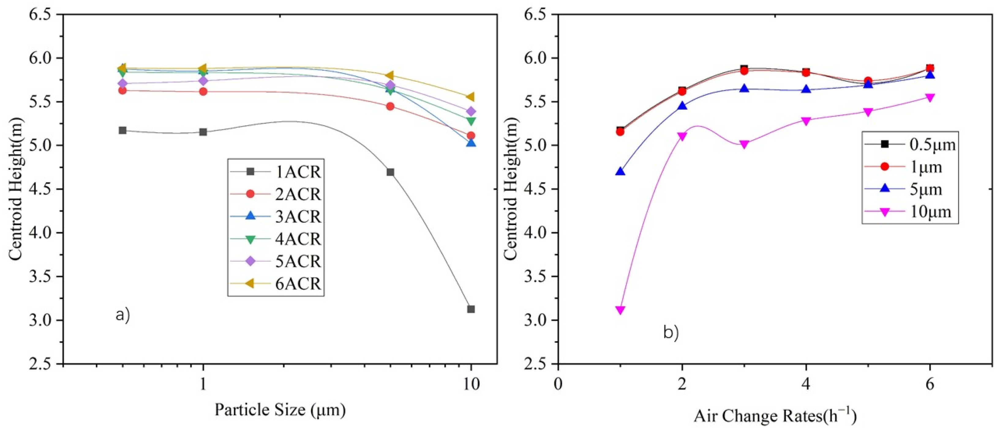 Ijerph 19 06932 g011 550