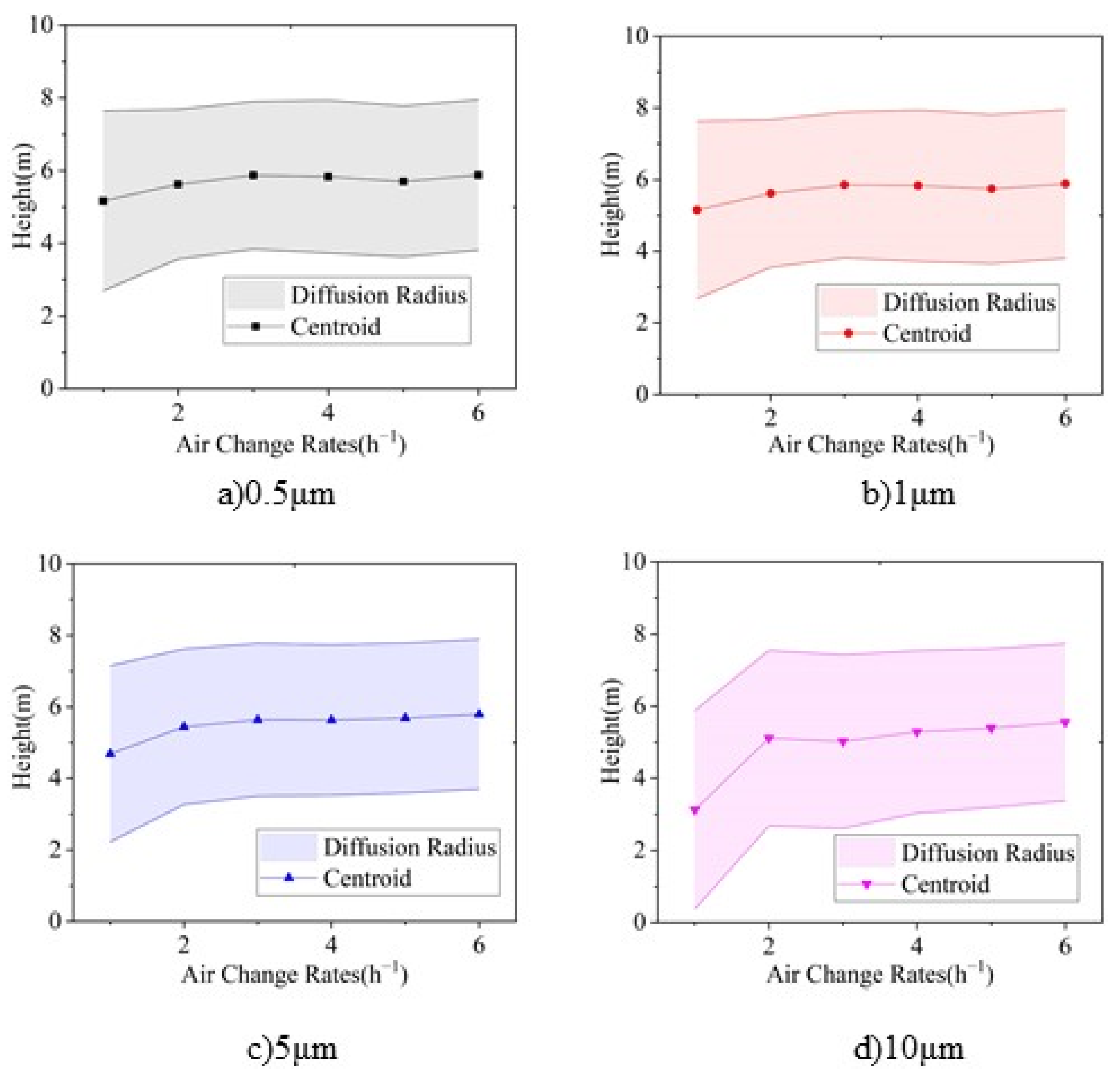 Ijerph 19 06932 g015 550