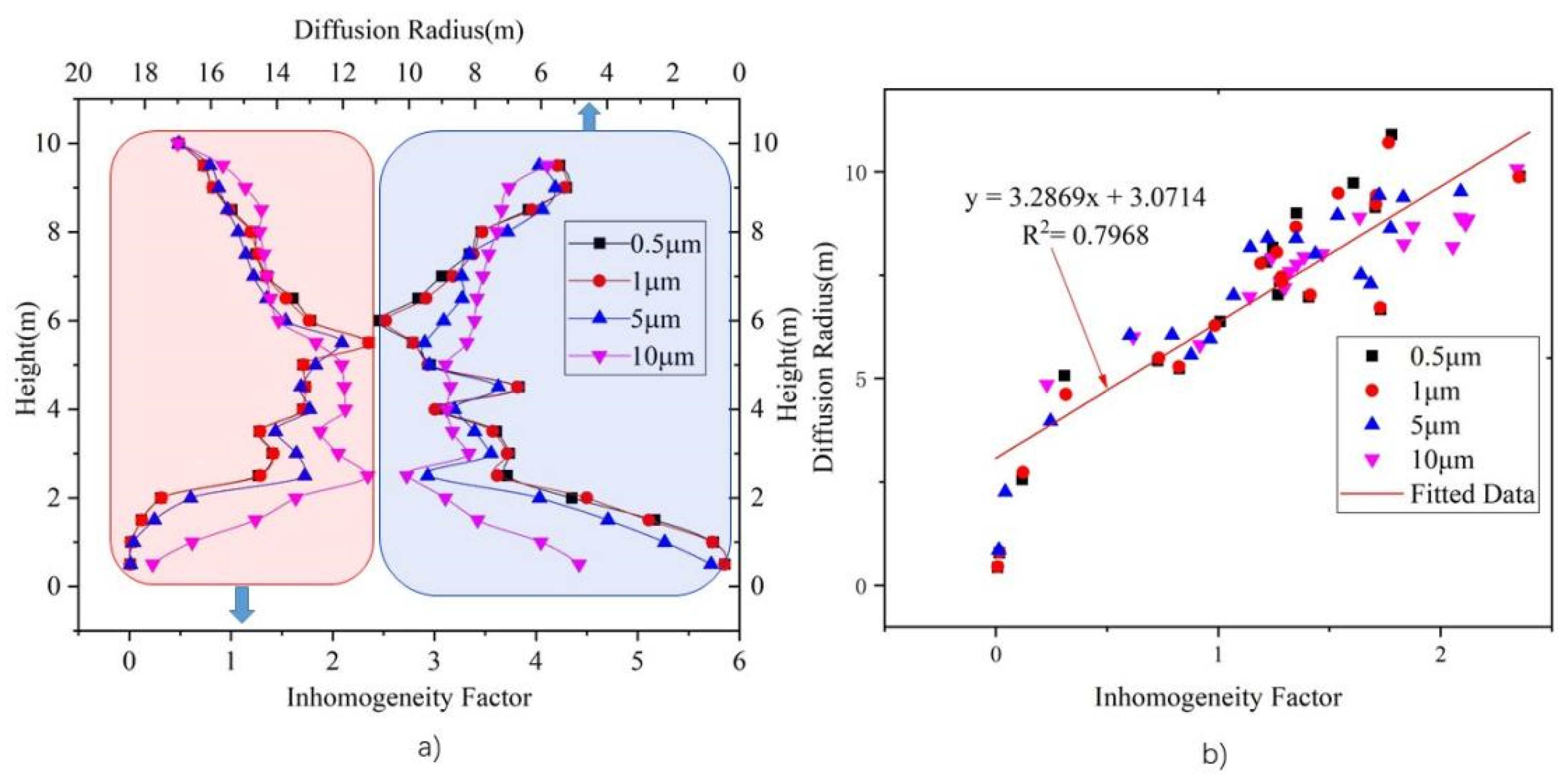 Ijerph 19 06932 g016 550