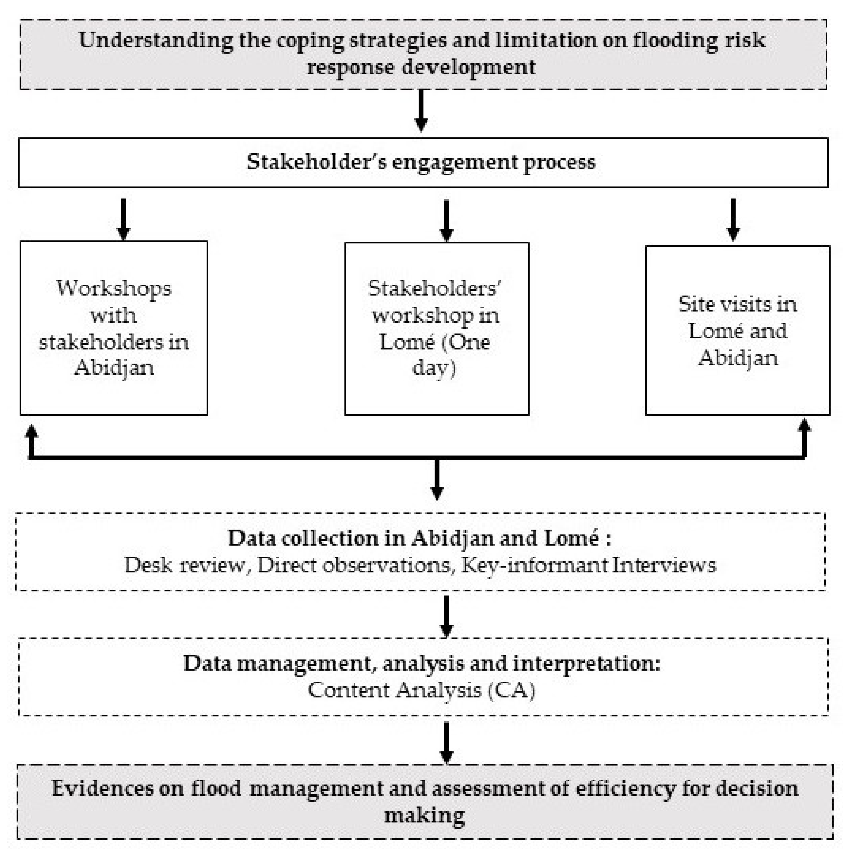 Ijerph 19 06933 g002