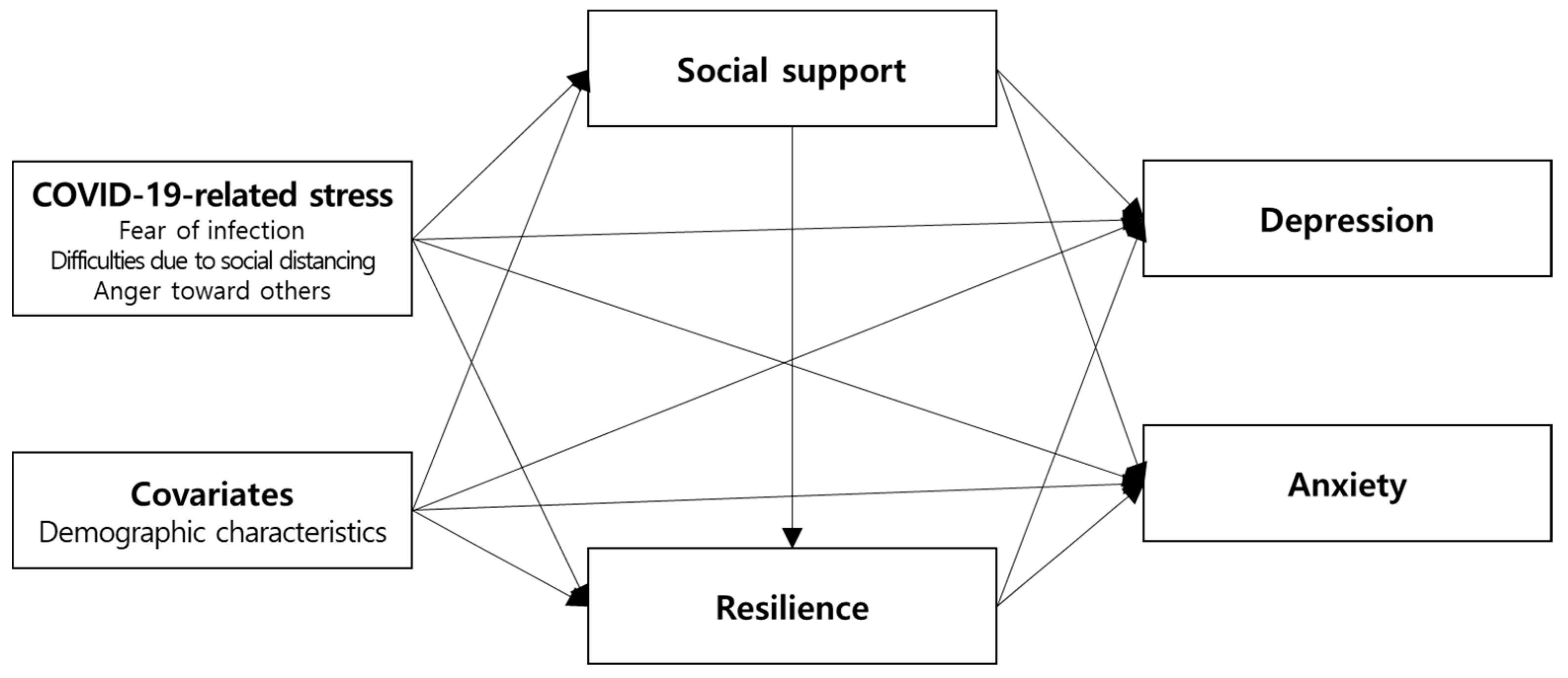 Ijerph 19 06935 g001