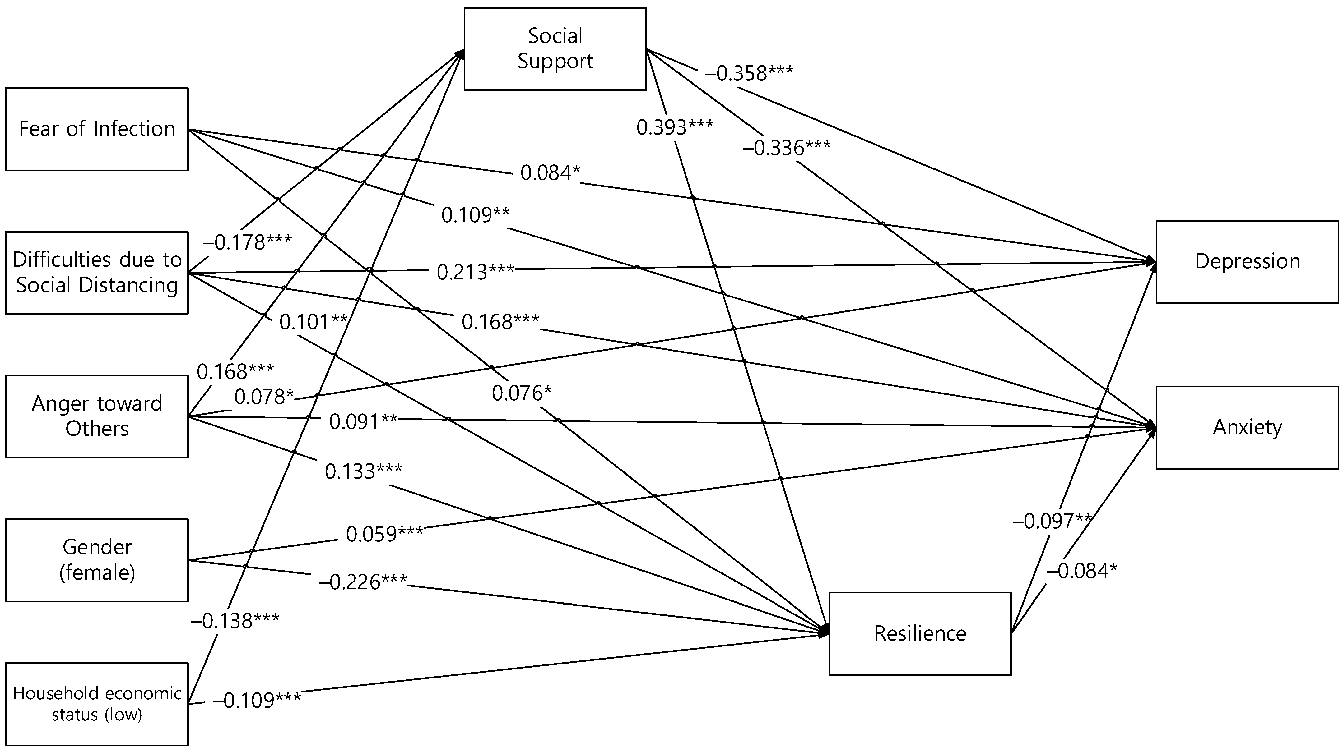 Ijerph 19 06935 g002