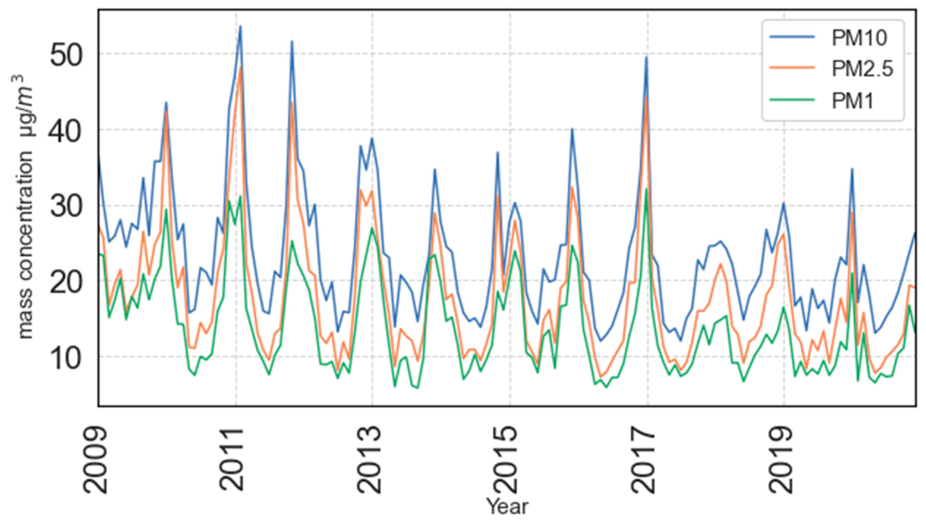 Ijerph 19 06937 g001