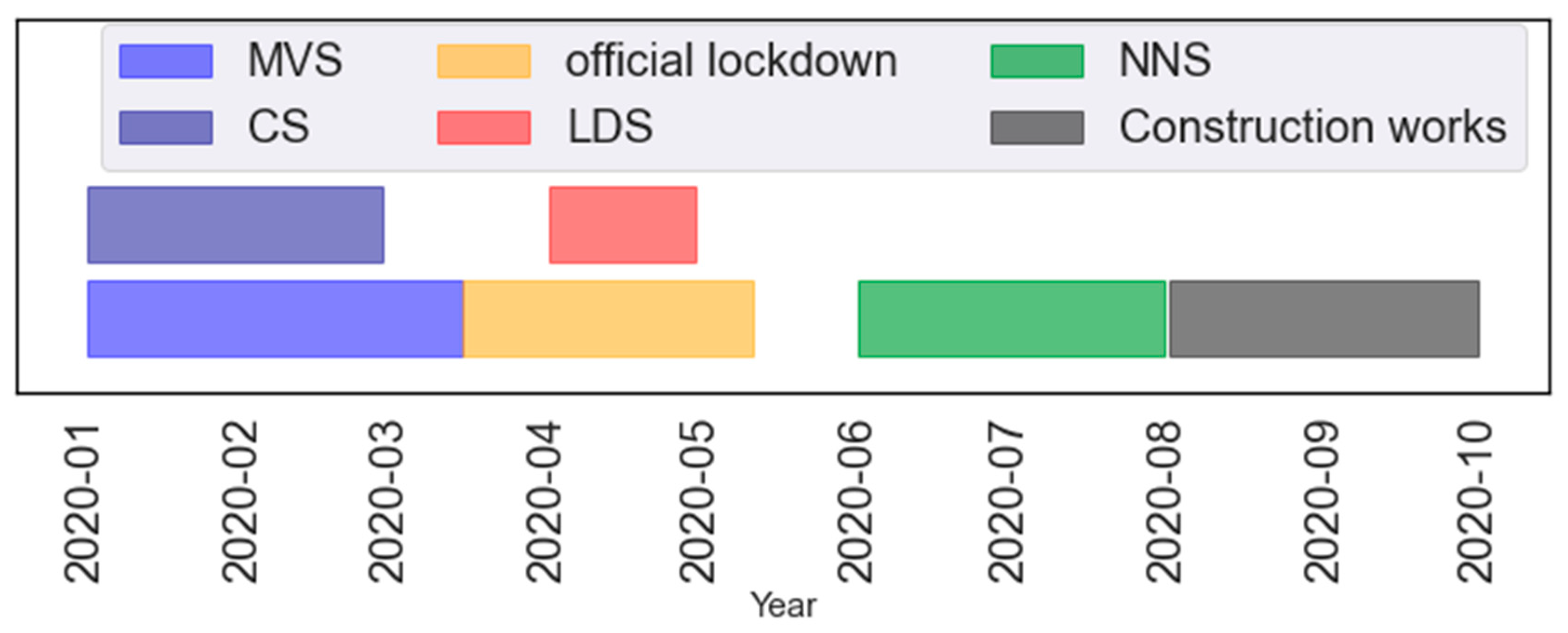 Ijerph 19 06937 g002