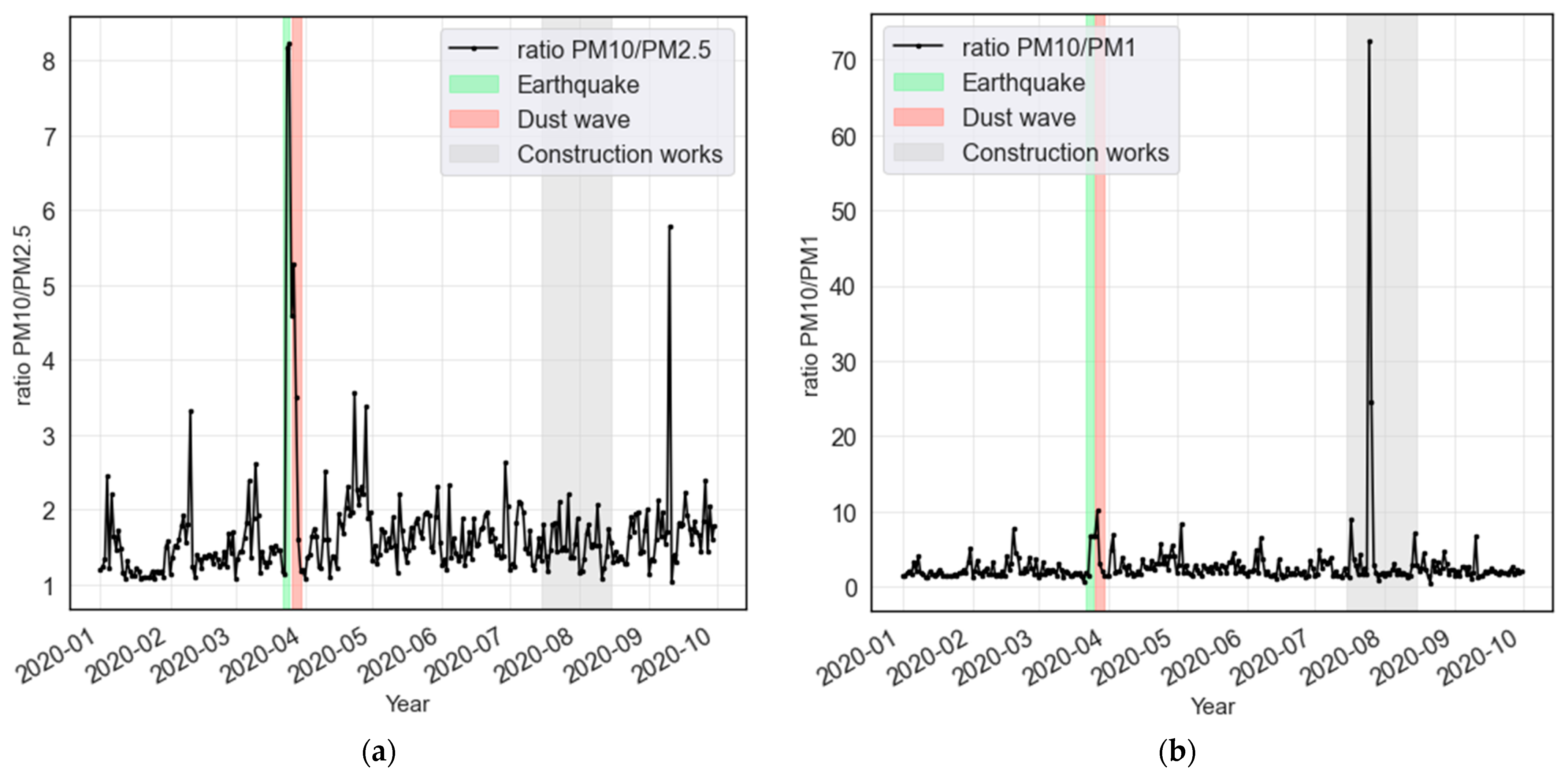 Ijerph 19 06937 g003