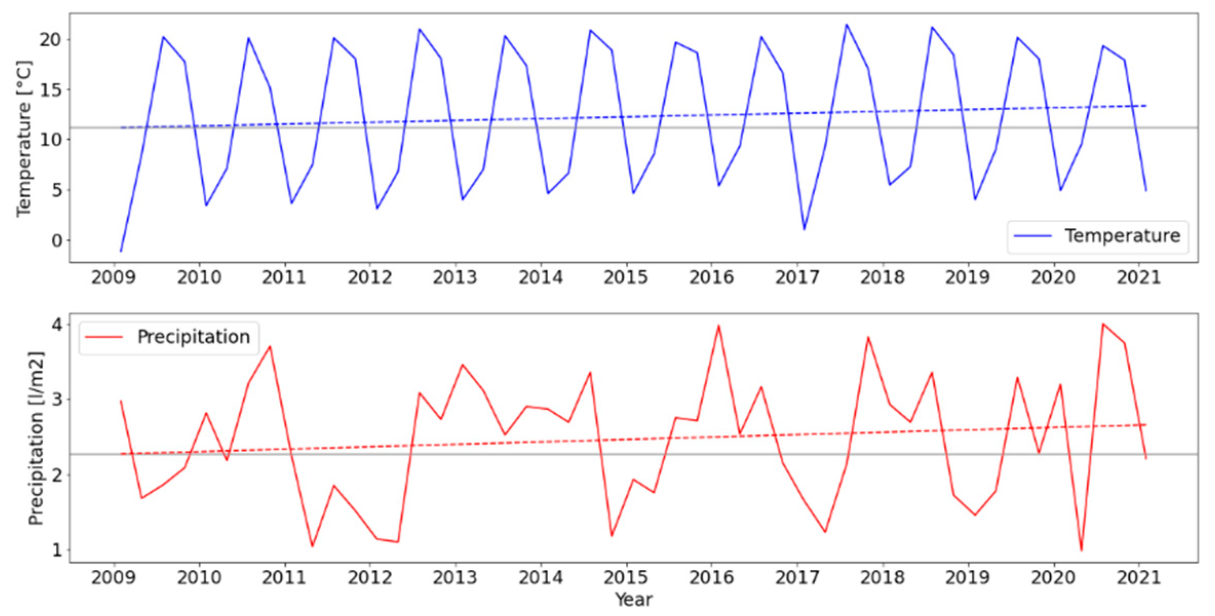 Ijerph 19 06937 g004