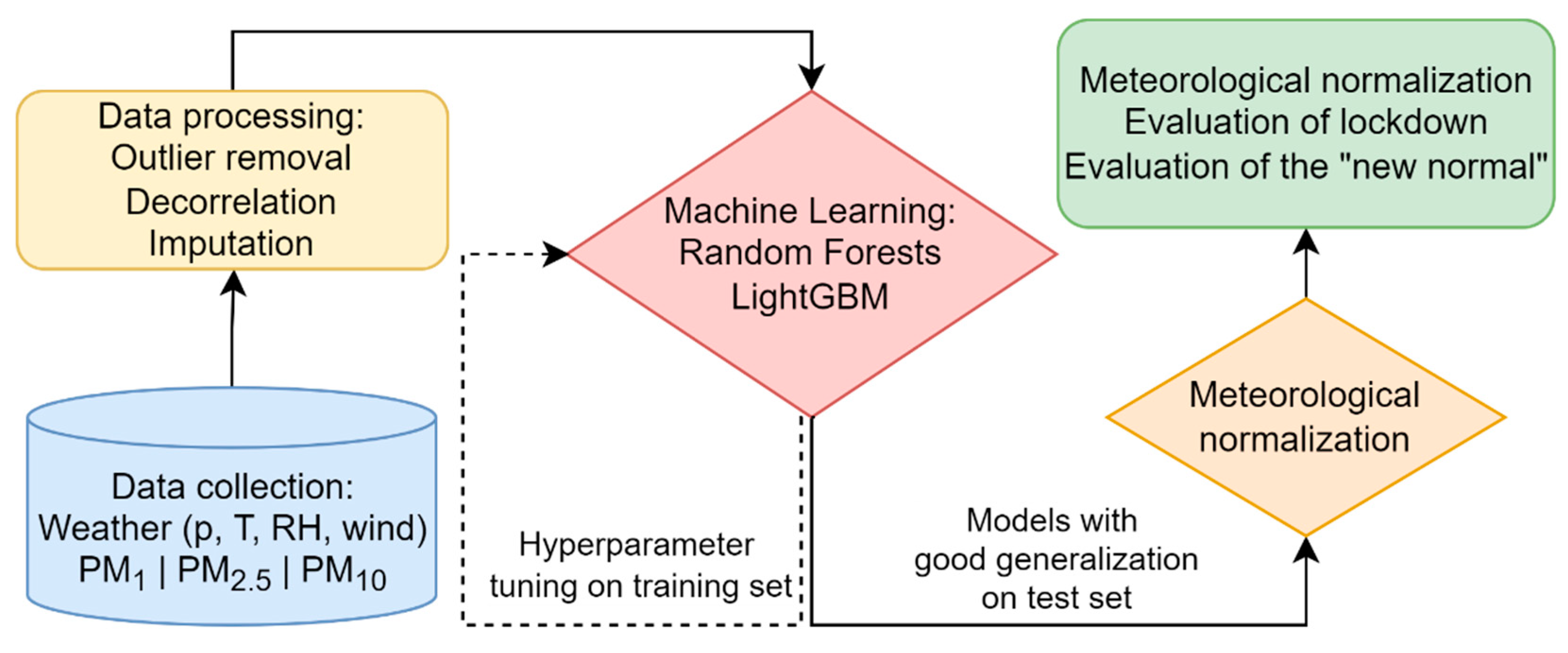 Ijerph 19 06937 g005
